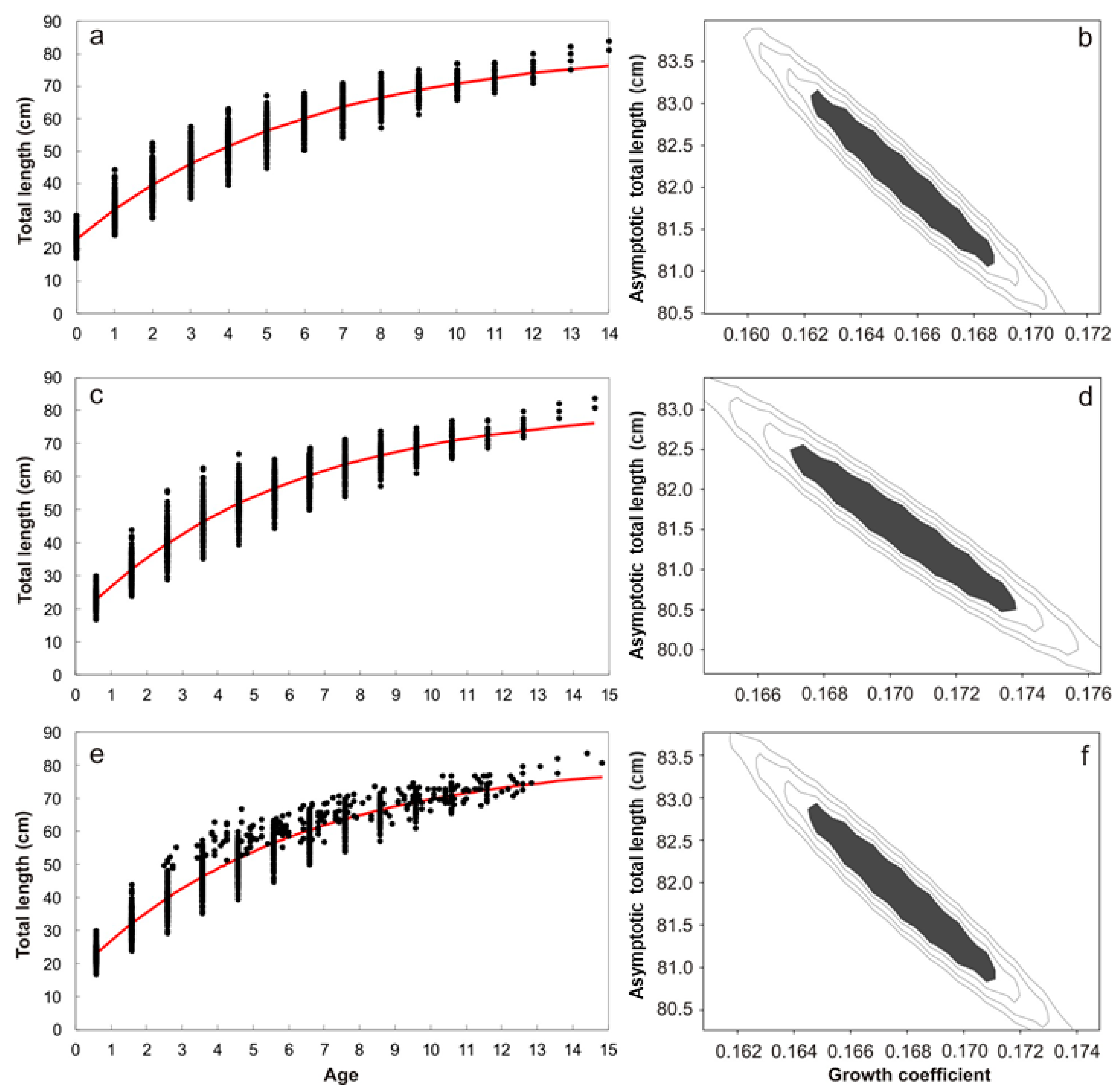 Animals 12 00019 g005