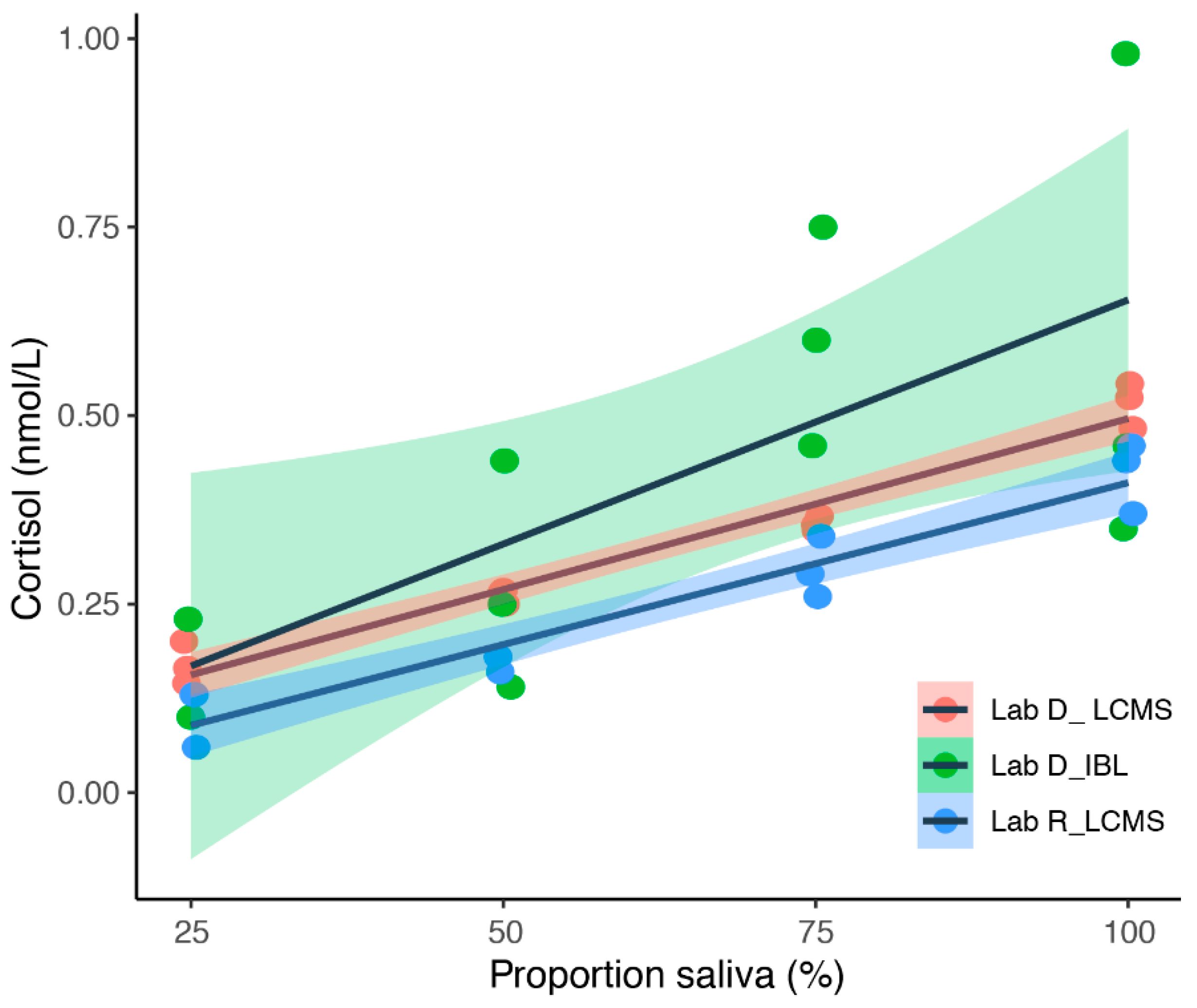 Animals 12 00022 g002