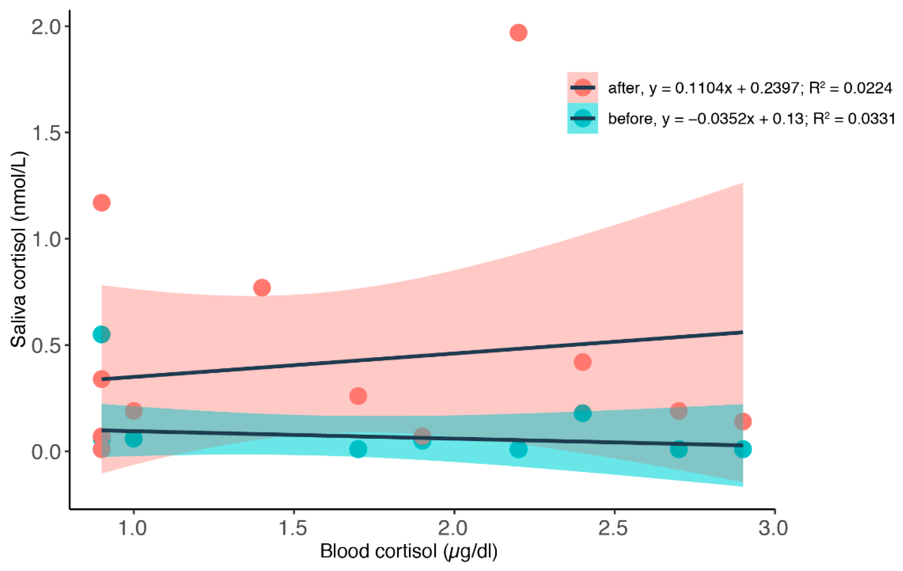 Animals 12 00022 g006