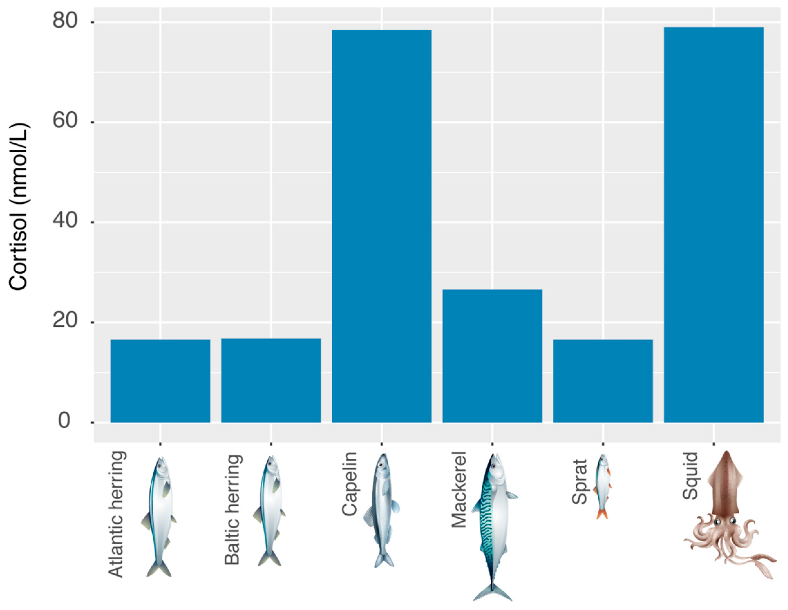 Animals 12 00022 g007