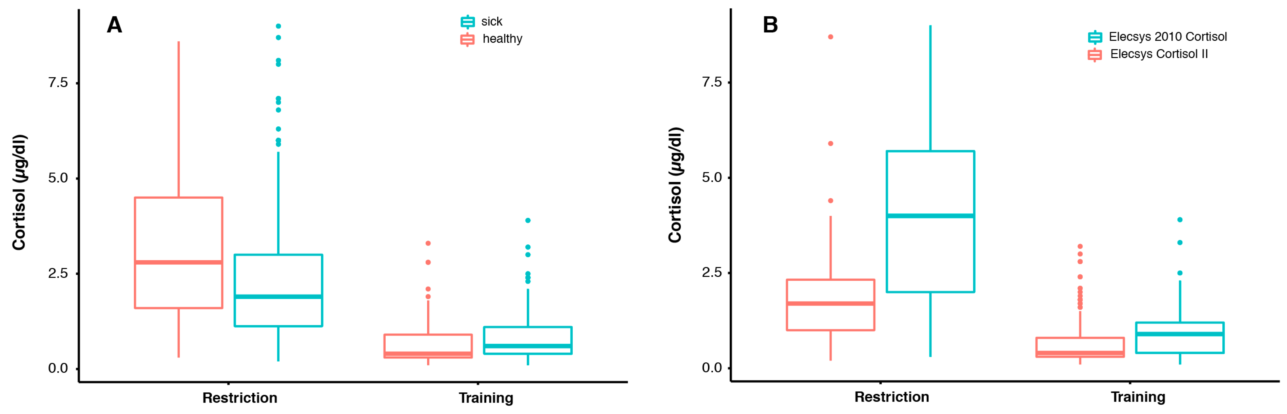 Animals 12 00022 g0a2