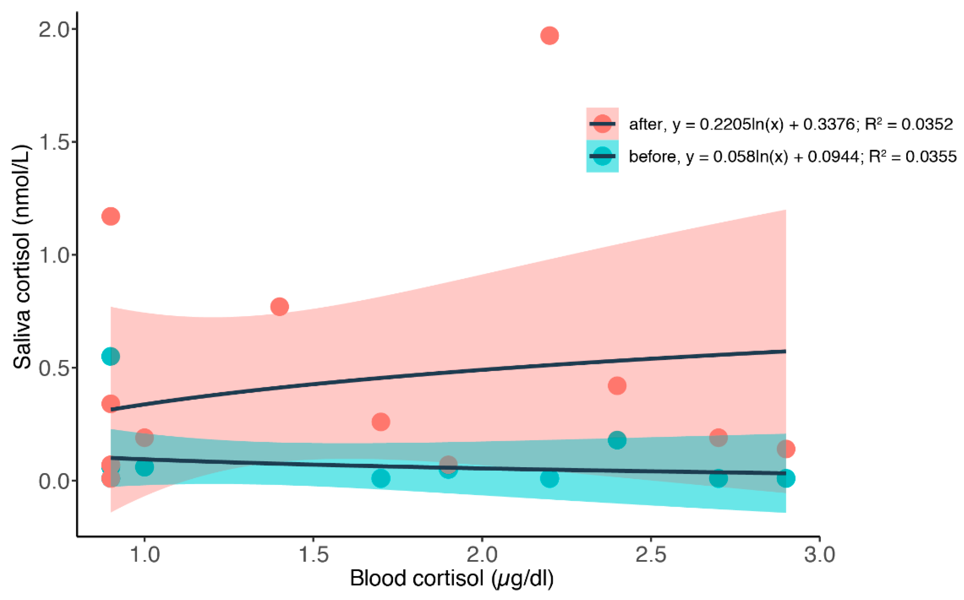 Animals 12 00022 g0a3