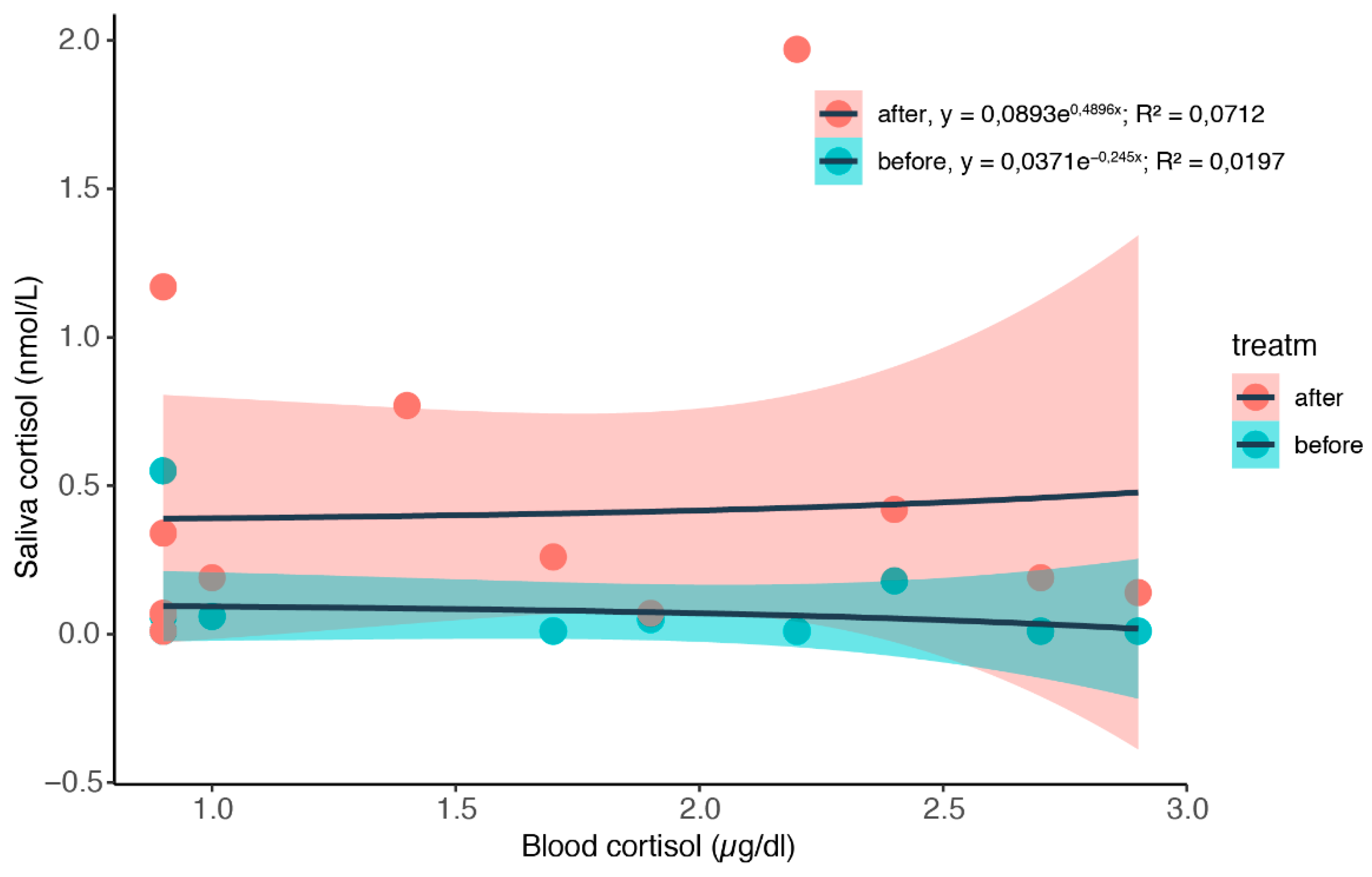 Animals 12 00022 g0a4
