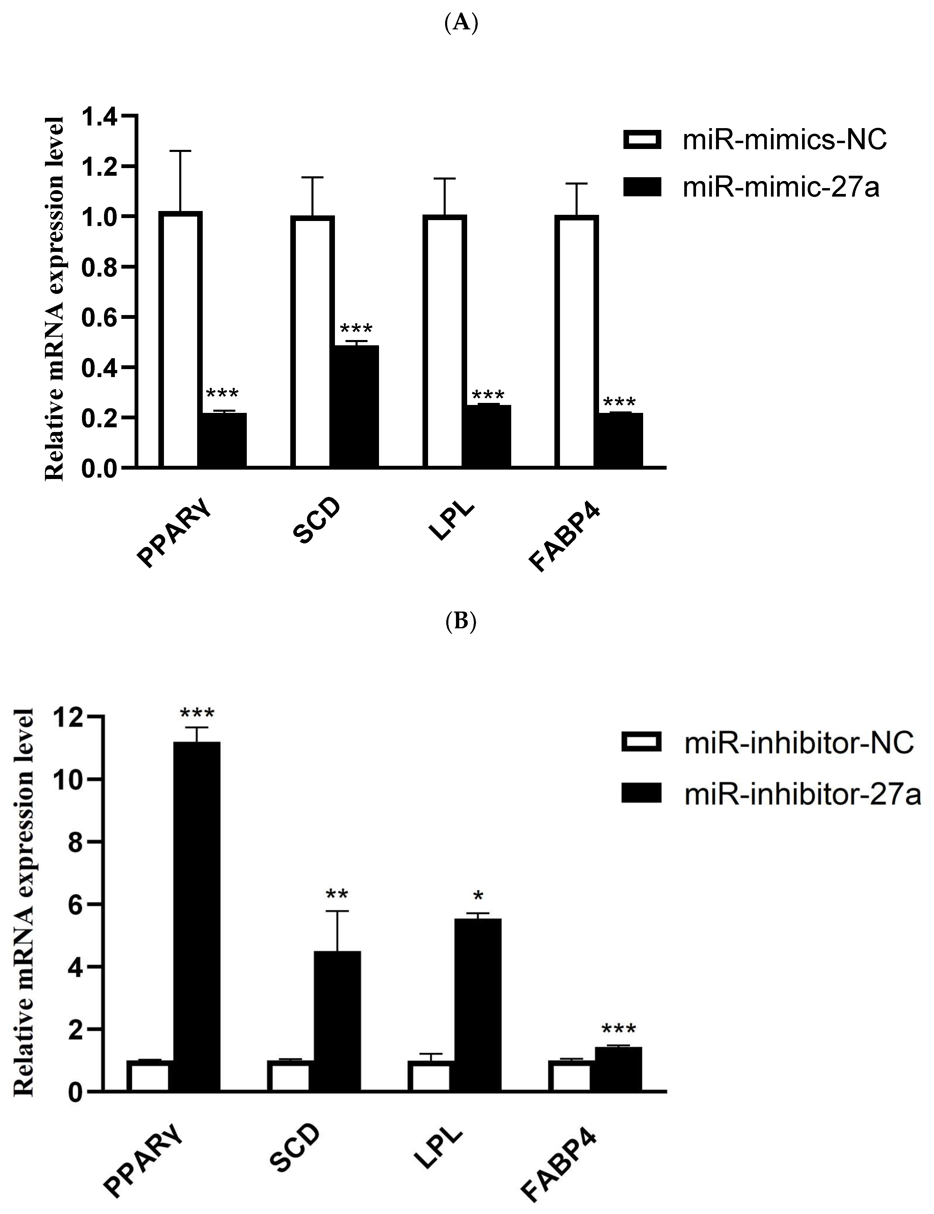 Animals 12 00028 g004