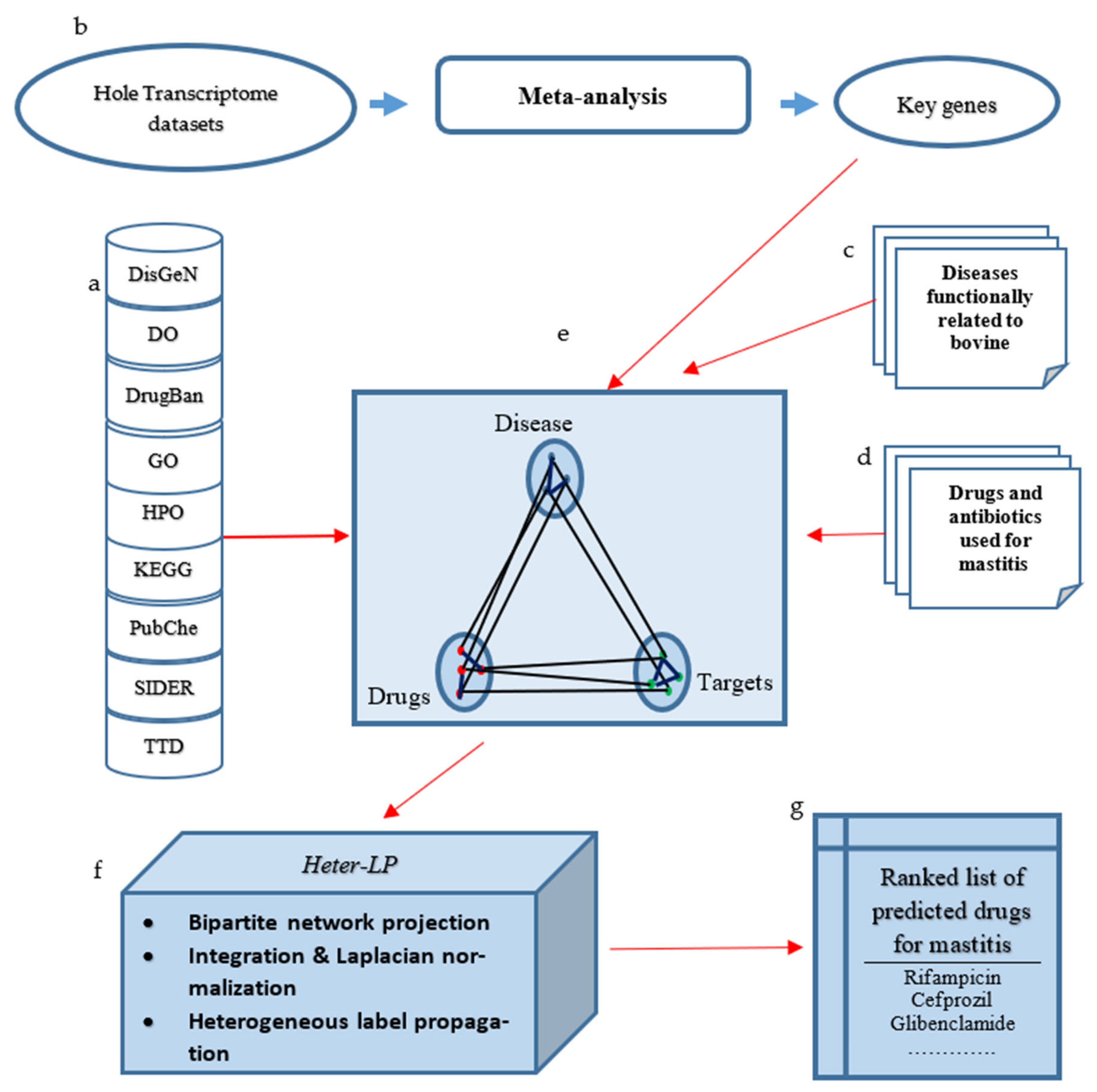 Animals 12 00029 g001 Animals 12 00029 g001