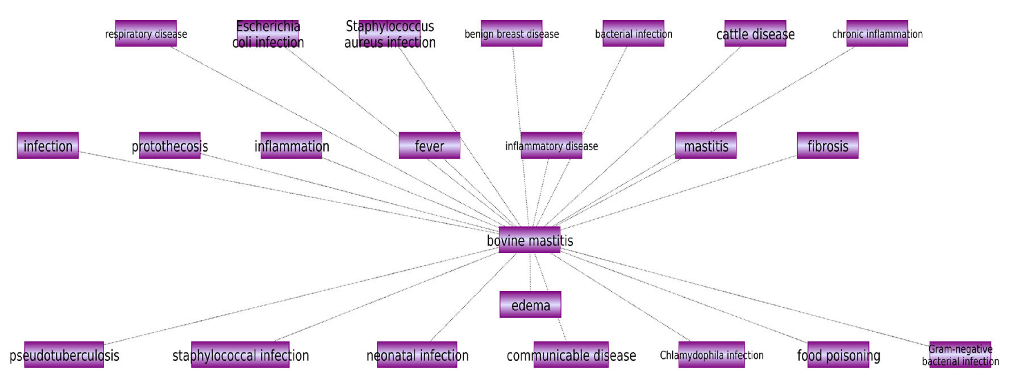 Animals 12 00029 g002 Animals 12 00029 g002