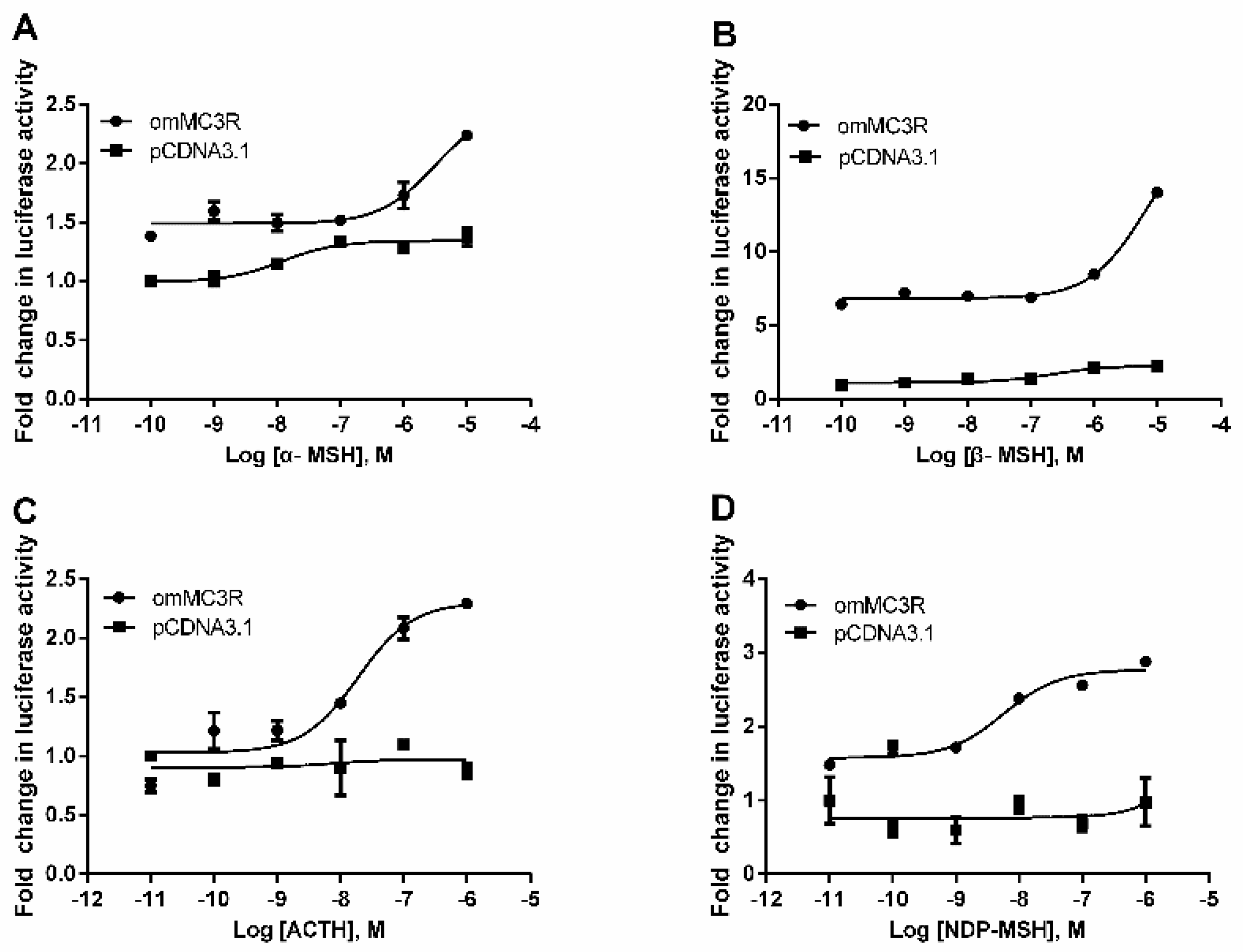 Animals 12 00038 g006