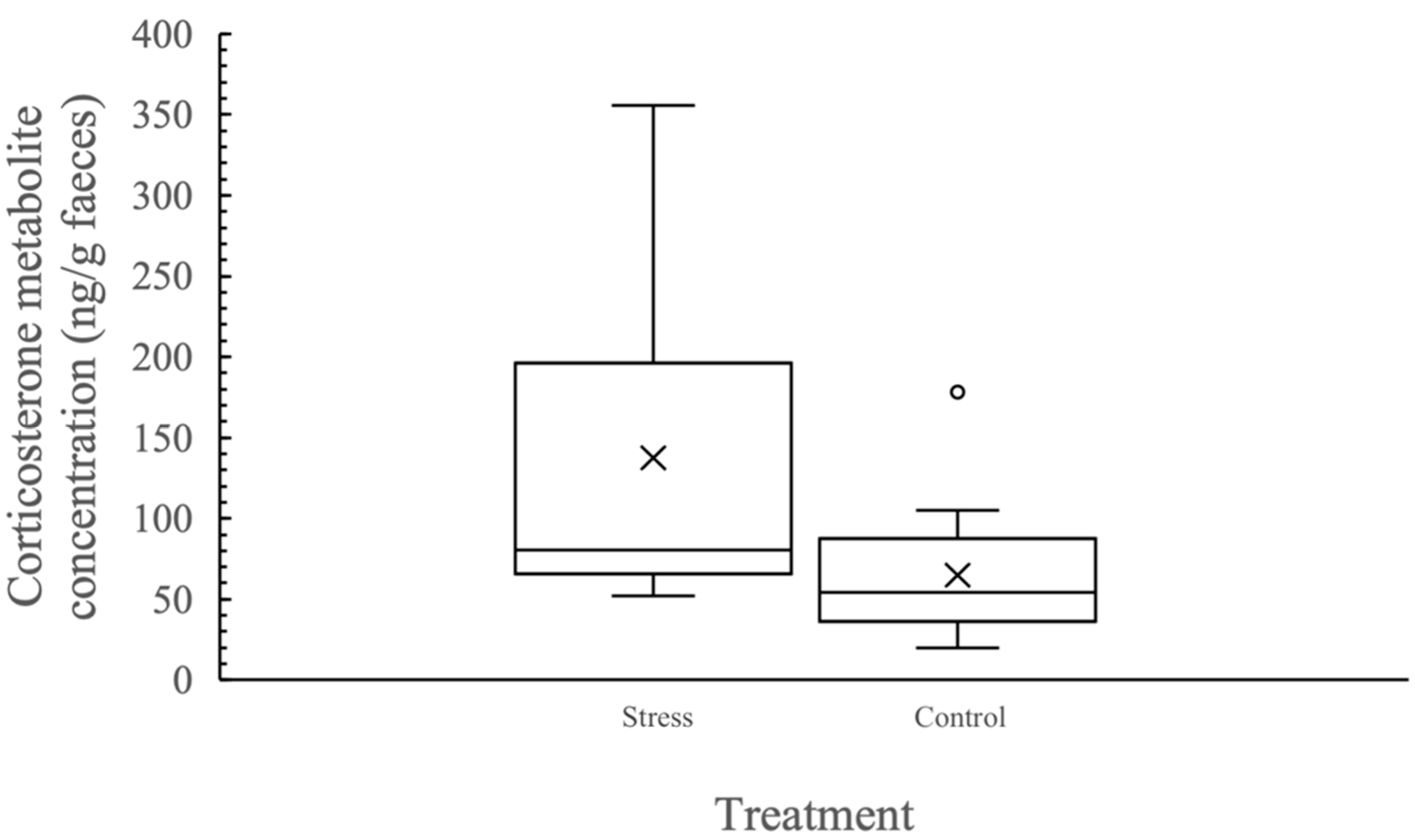 Animals 12 00082 g001