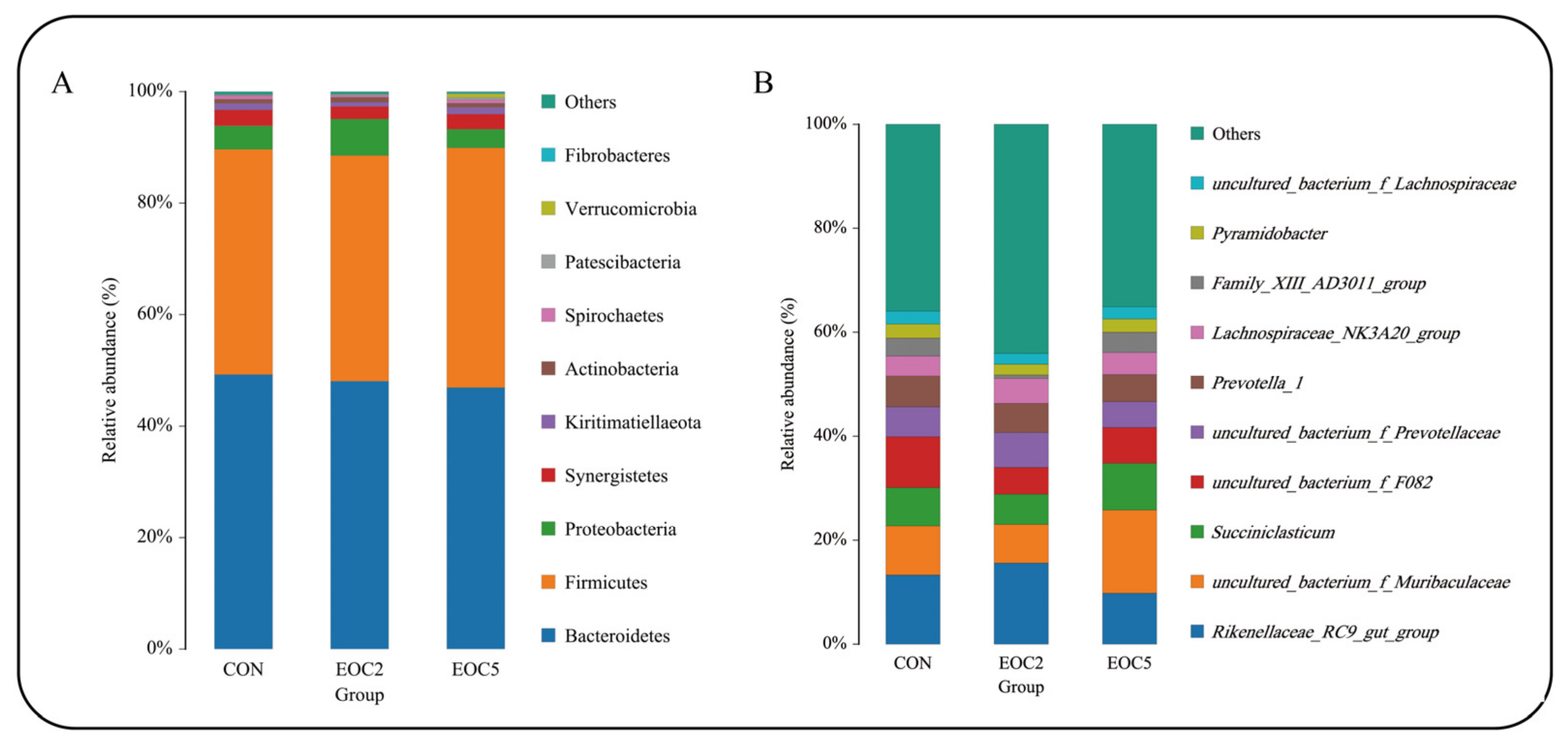 Animals 12 00118 g003