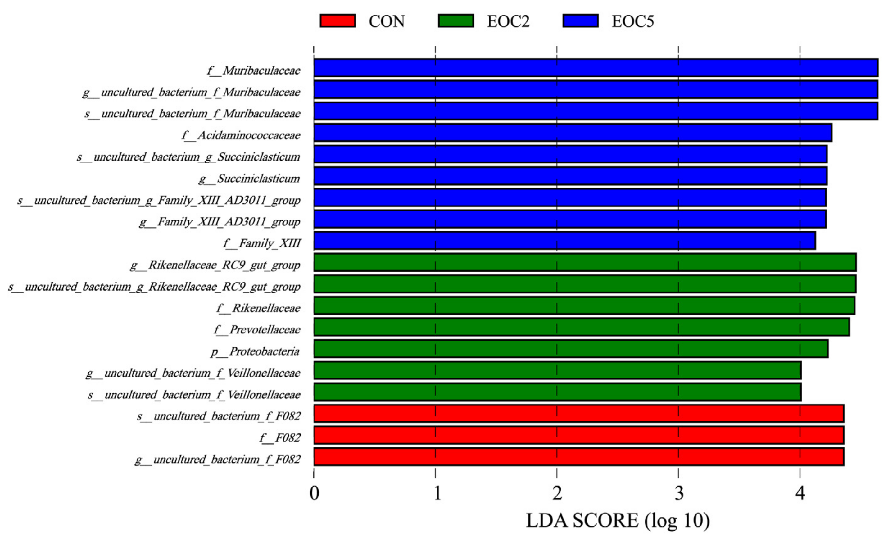 Animals 12 00118 g004