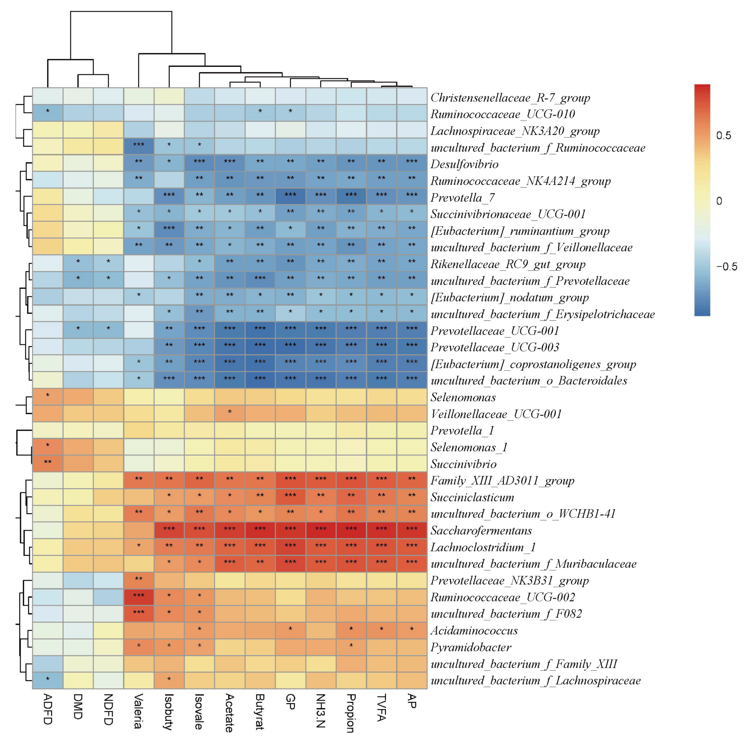 Animals 12 00118 g005