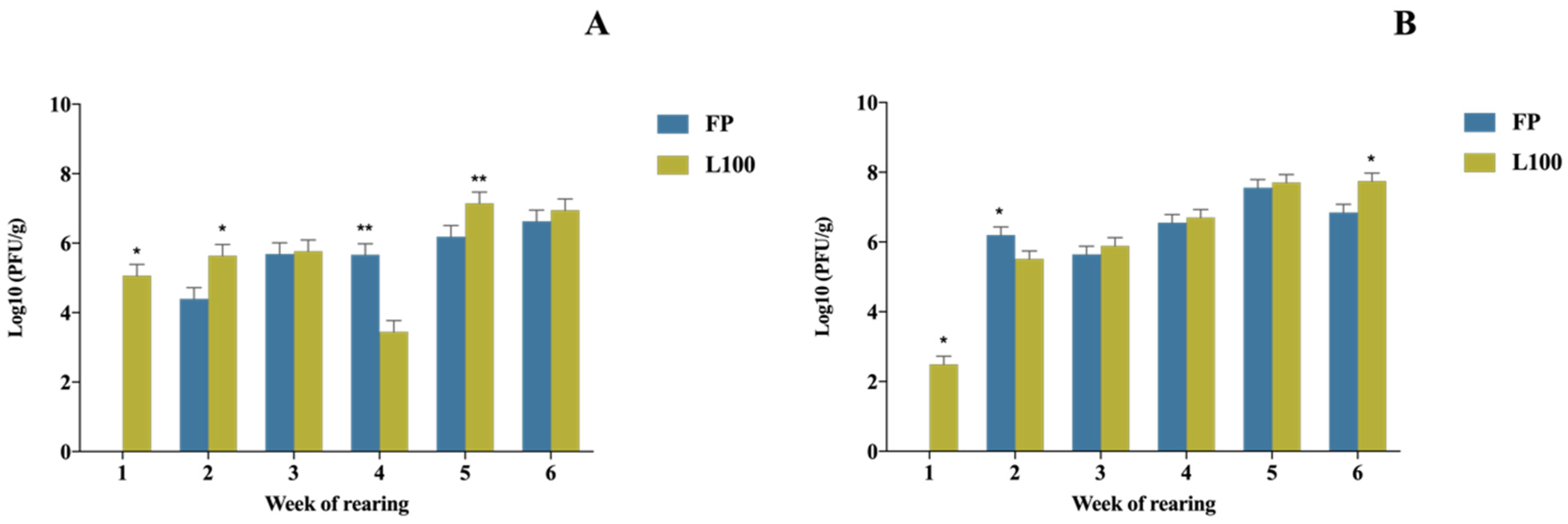 Animals 12 00144 g003