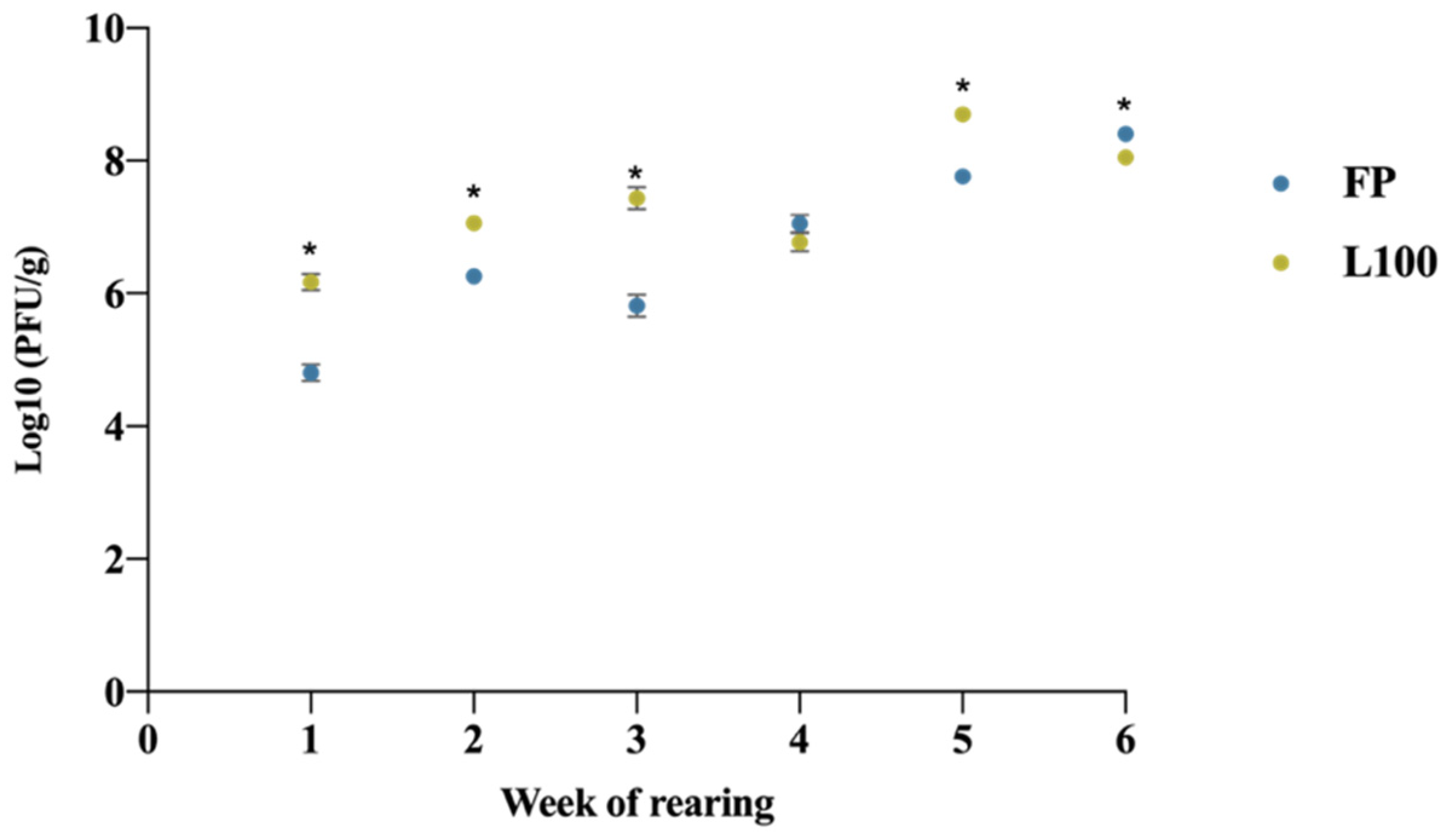 Animals 12 00144 g004