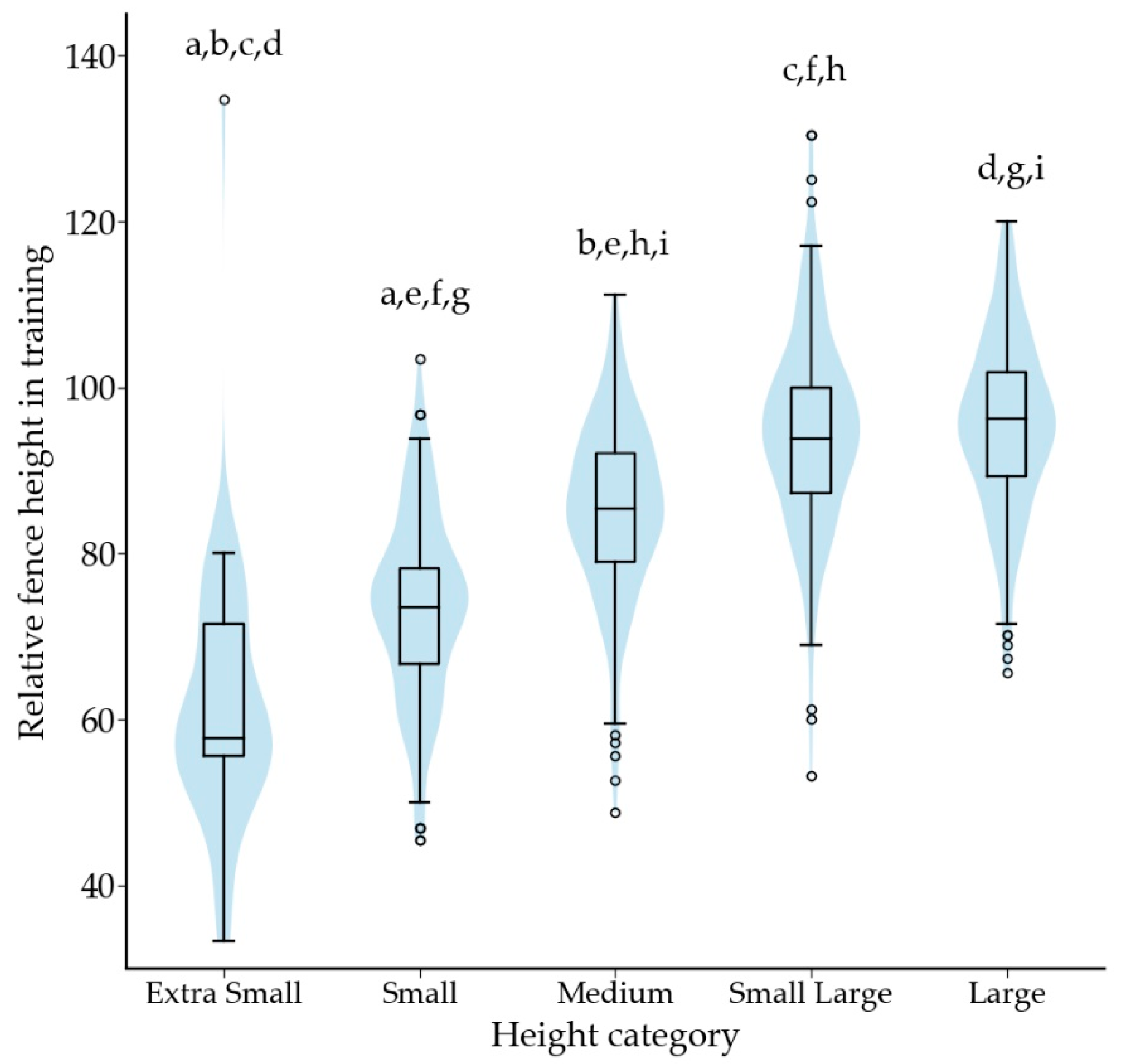 Animals 12 00212 g004 Animals 12 00212 g004