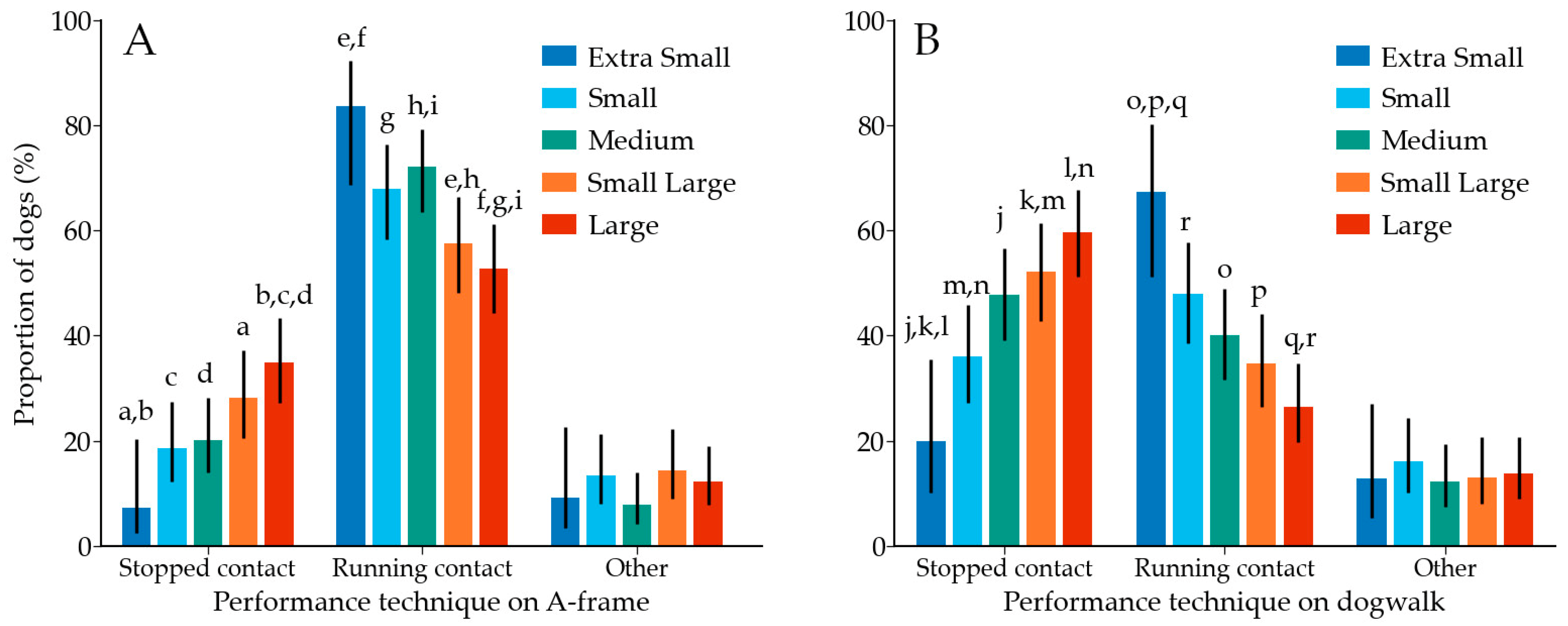 Animals 12 00212 g005 Animals 12 00212 g005