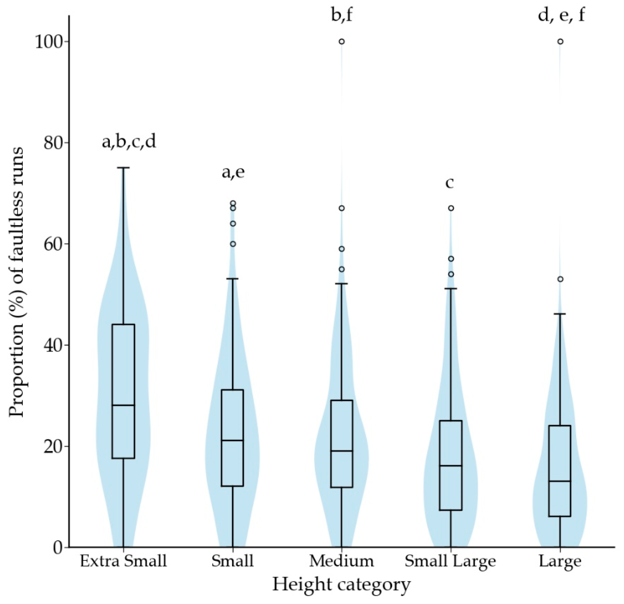 Animals 12 00212 g007 Animals 12 00212 g007