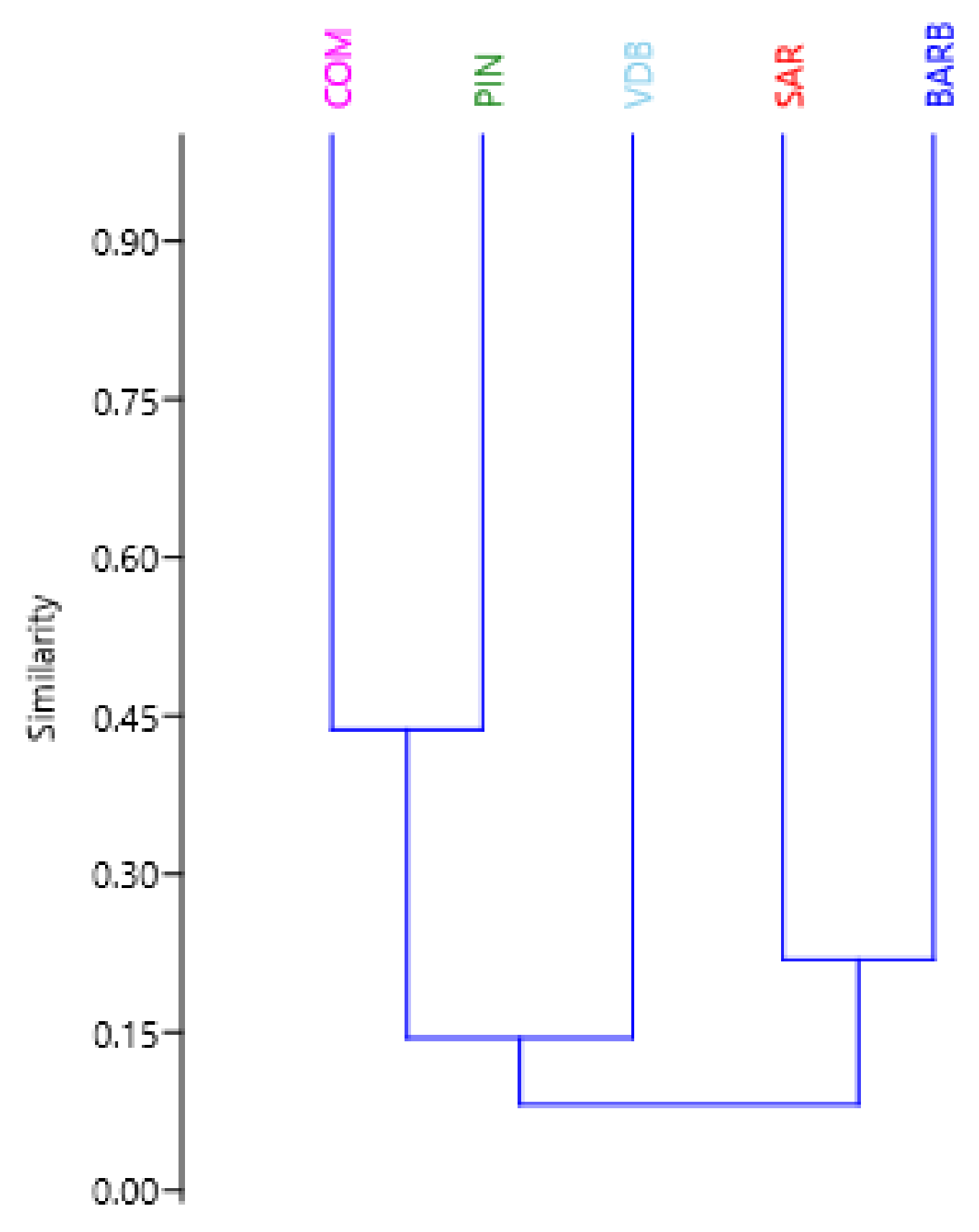 Animals 12 00217 g004