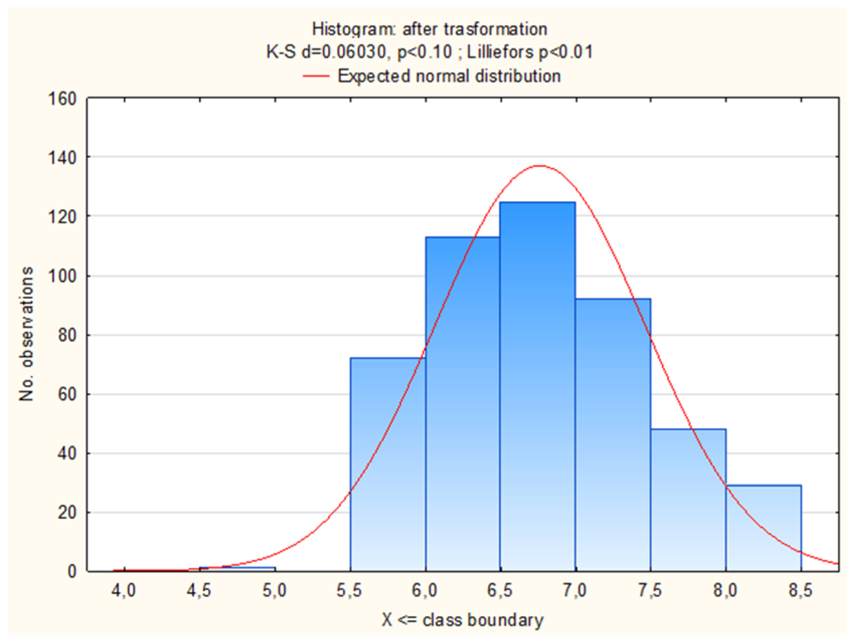 Animals 12 00255 g001b