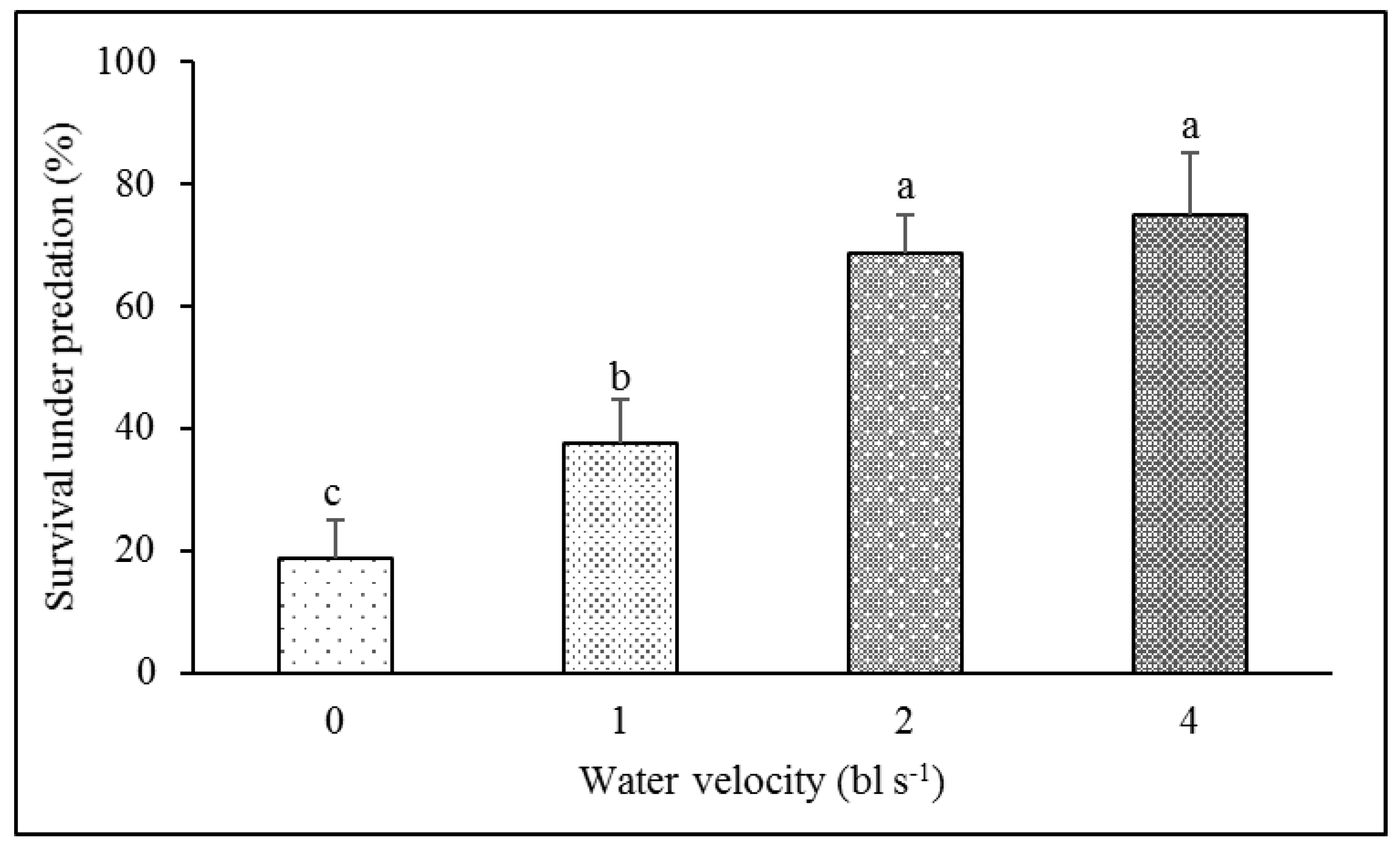 Animals 12 00257 g003