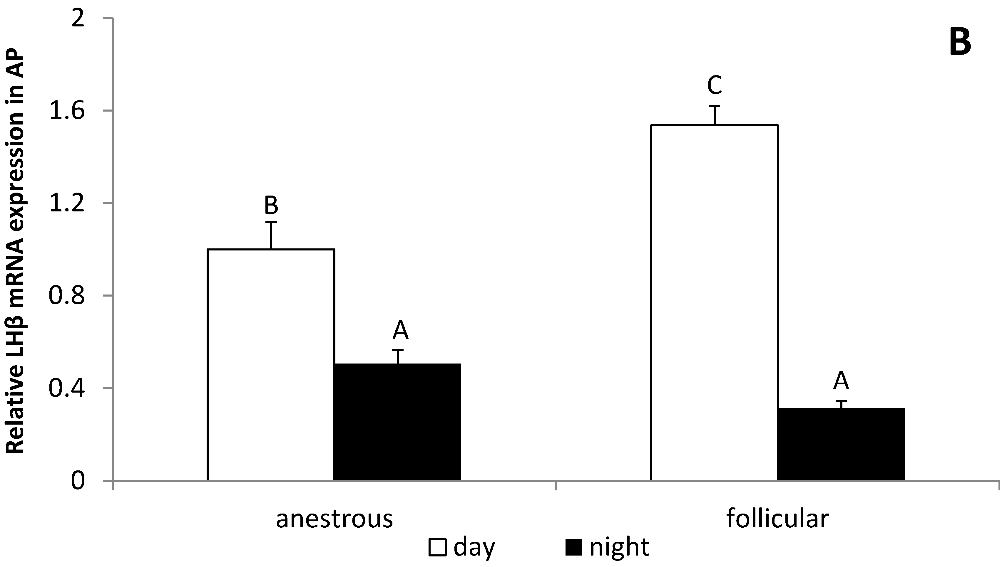 Animals 12 00283 g001b