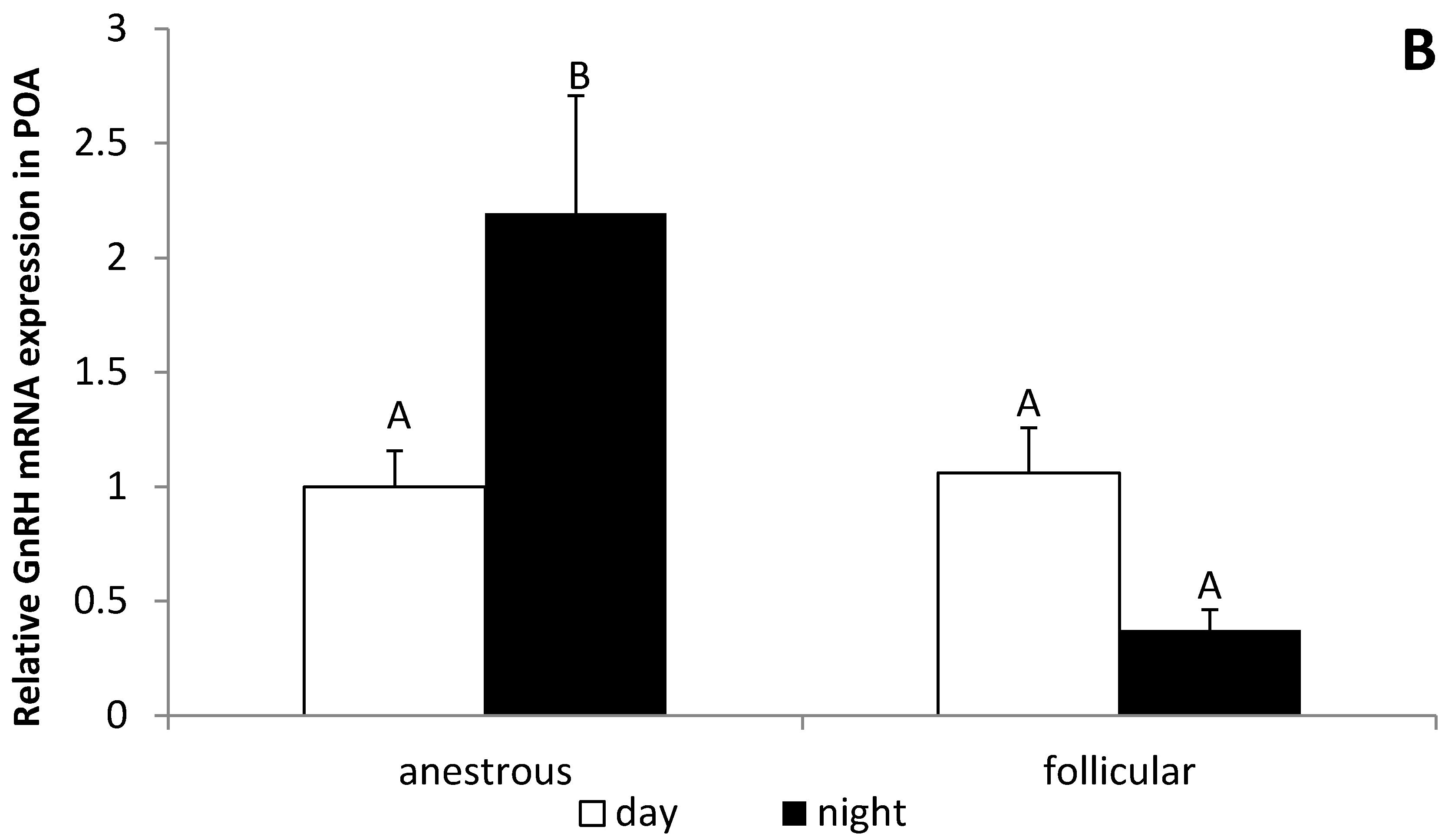Animals 12 00283 g003b