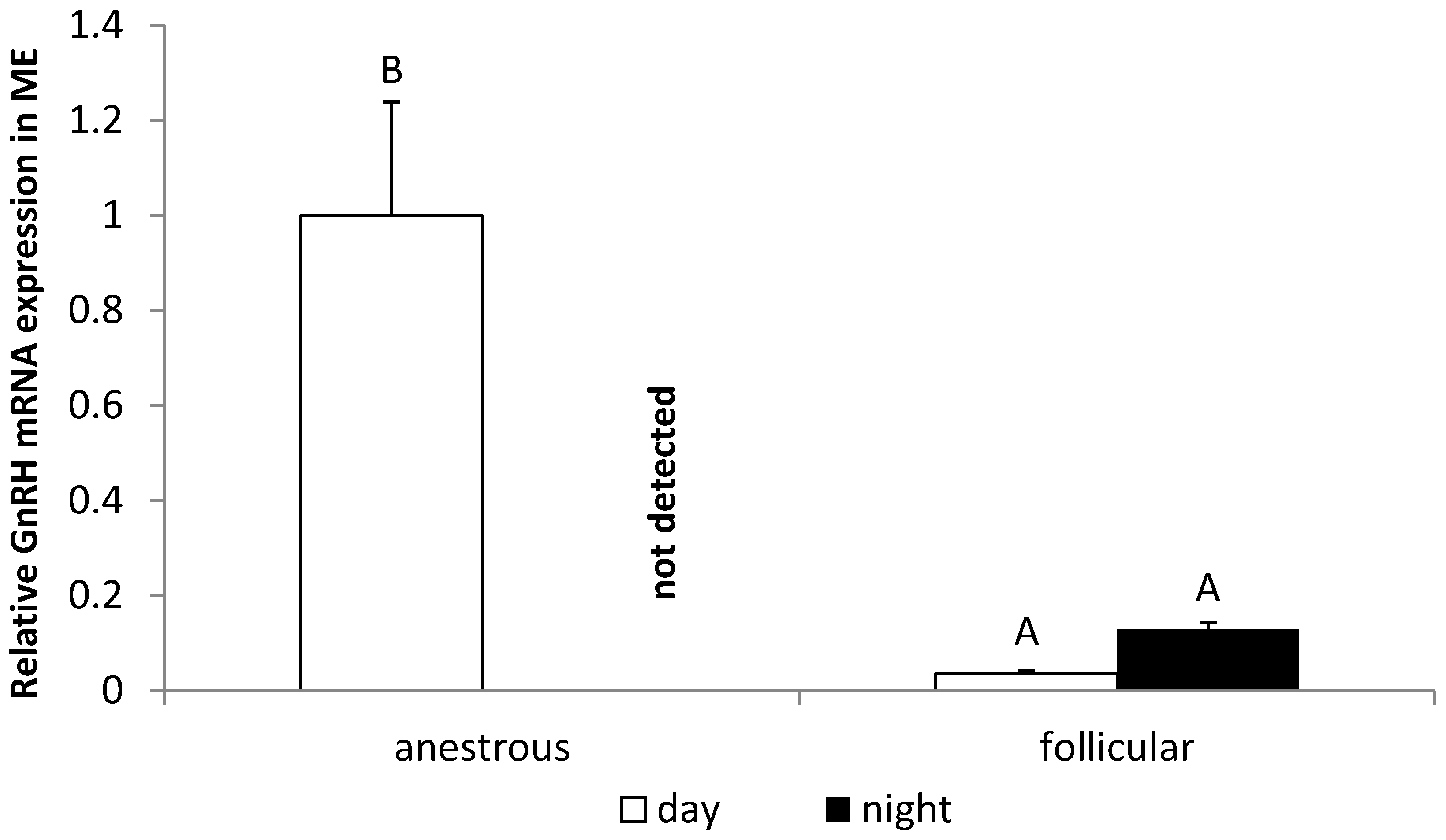 Animals 12 00283 g004