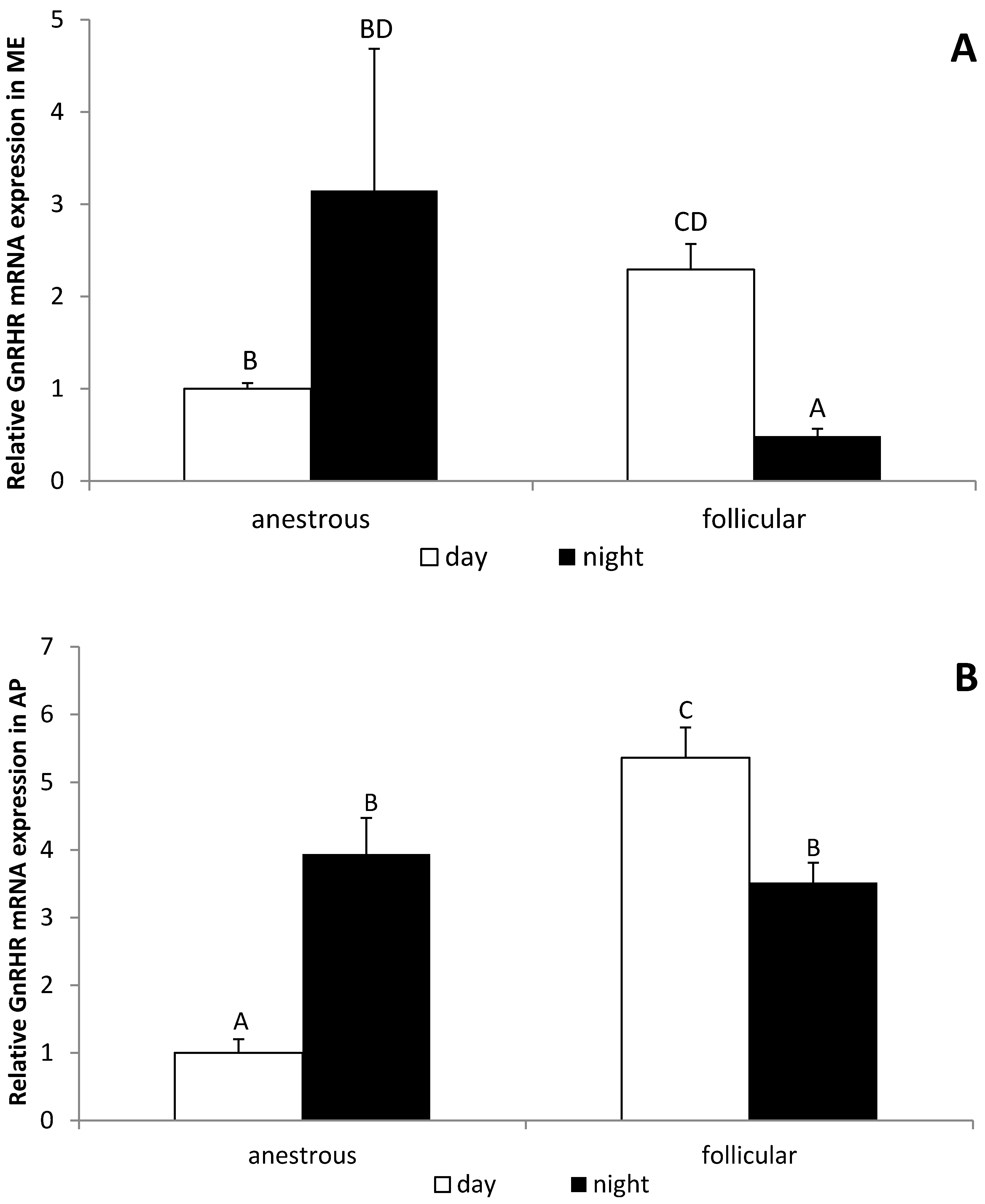 Animals 12 00283 g005