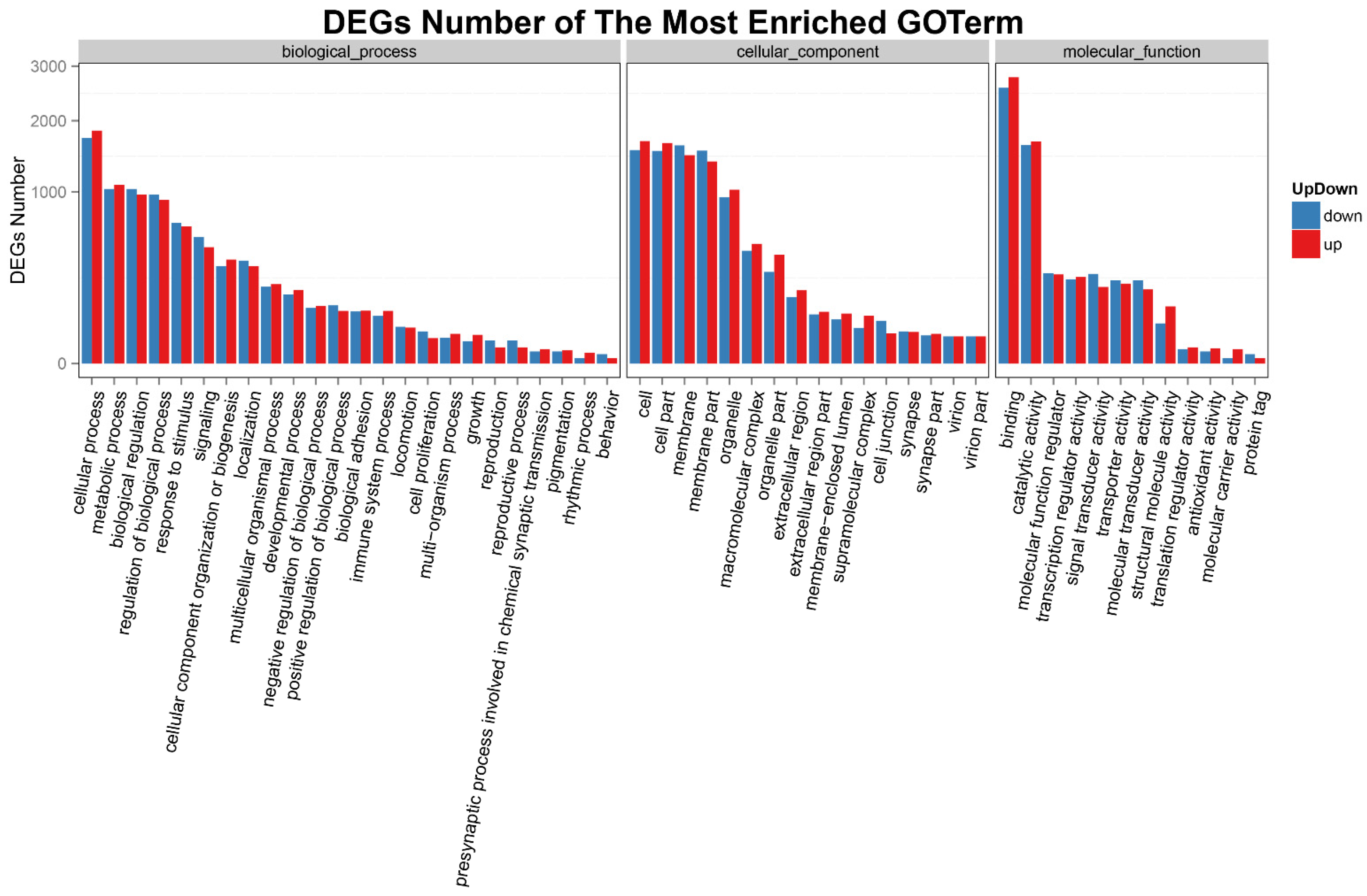 Animals 12 00325 g003