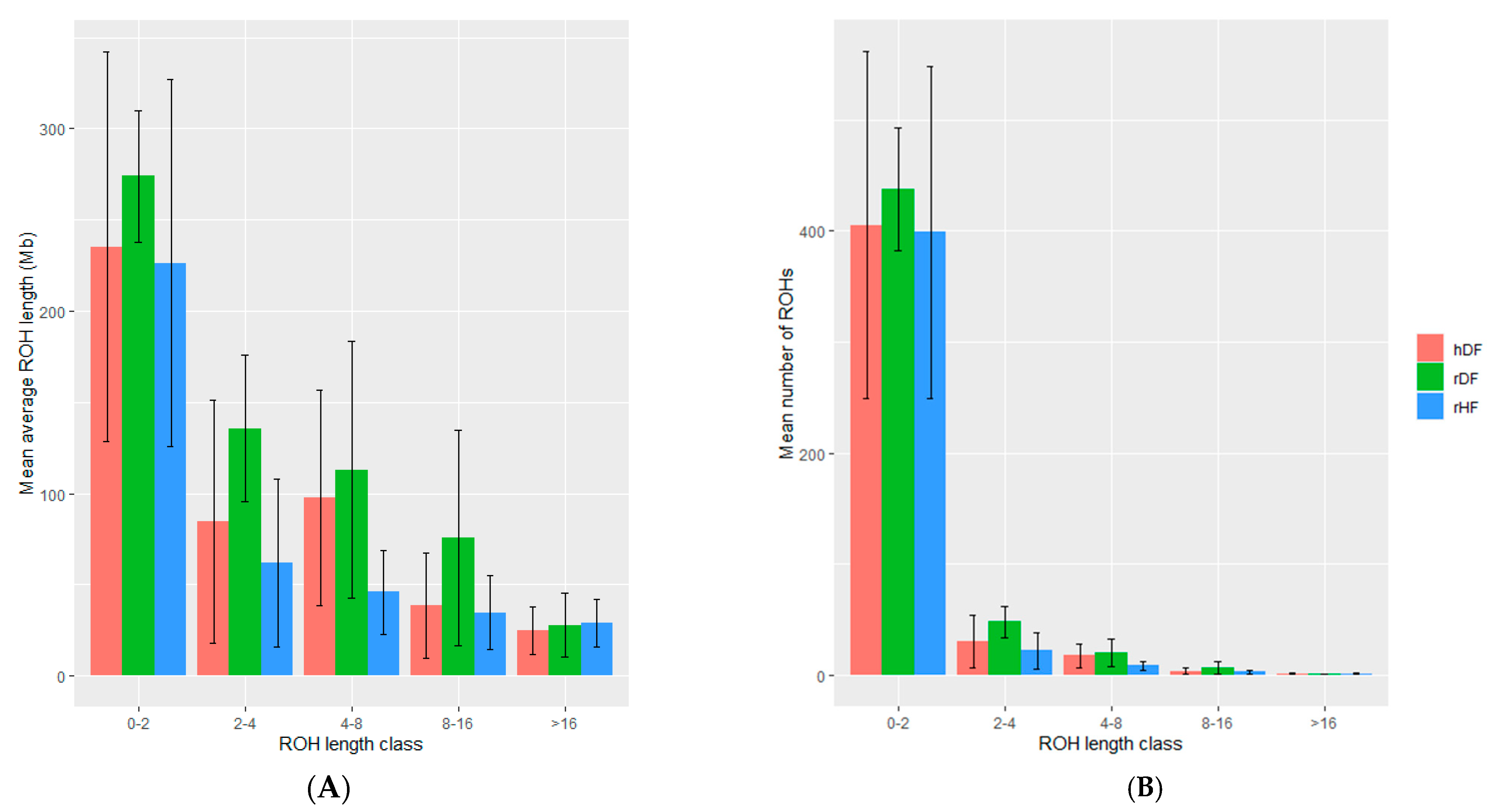 Animals 12 00329 g003