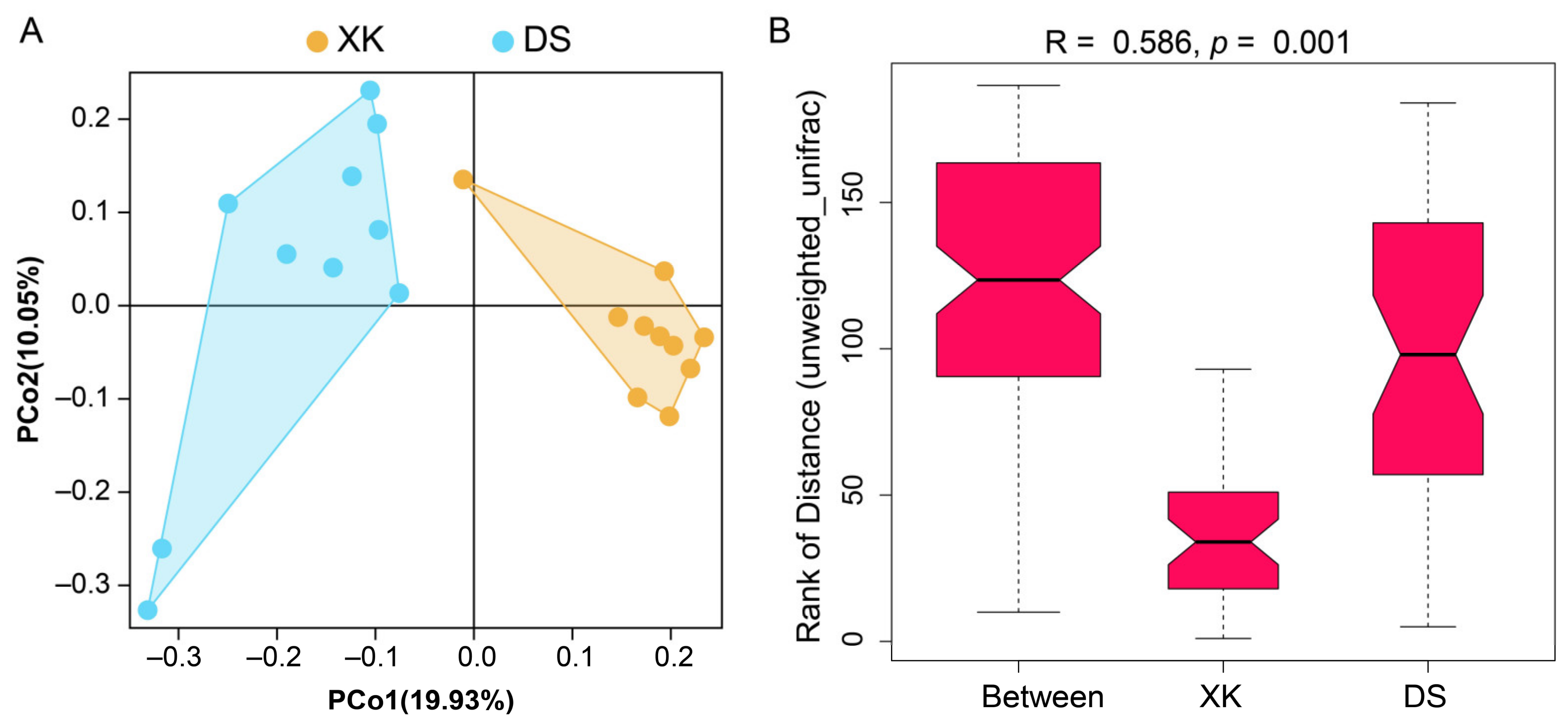 Animals 12 00342 g003
