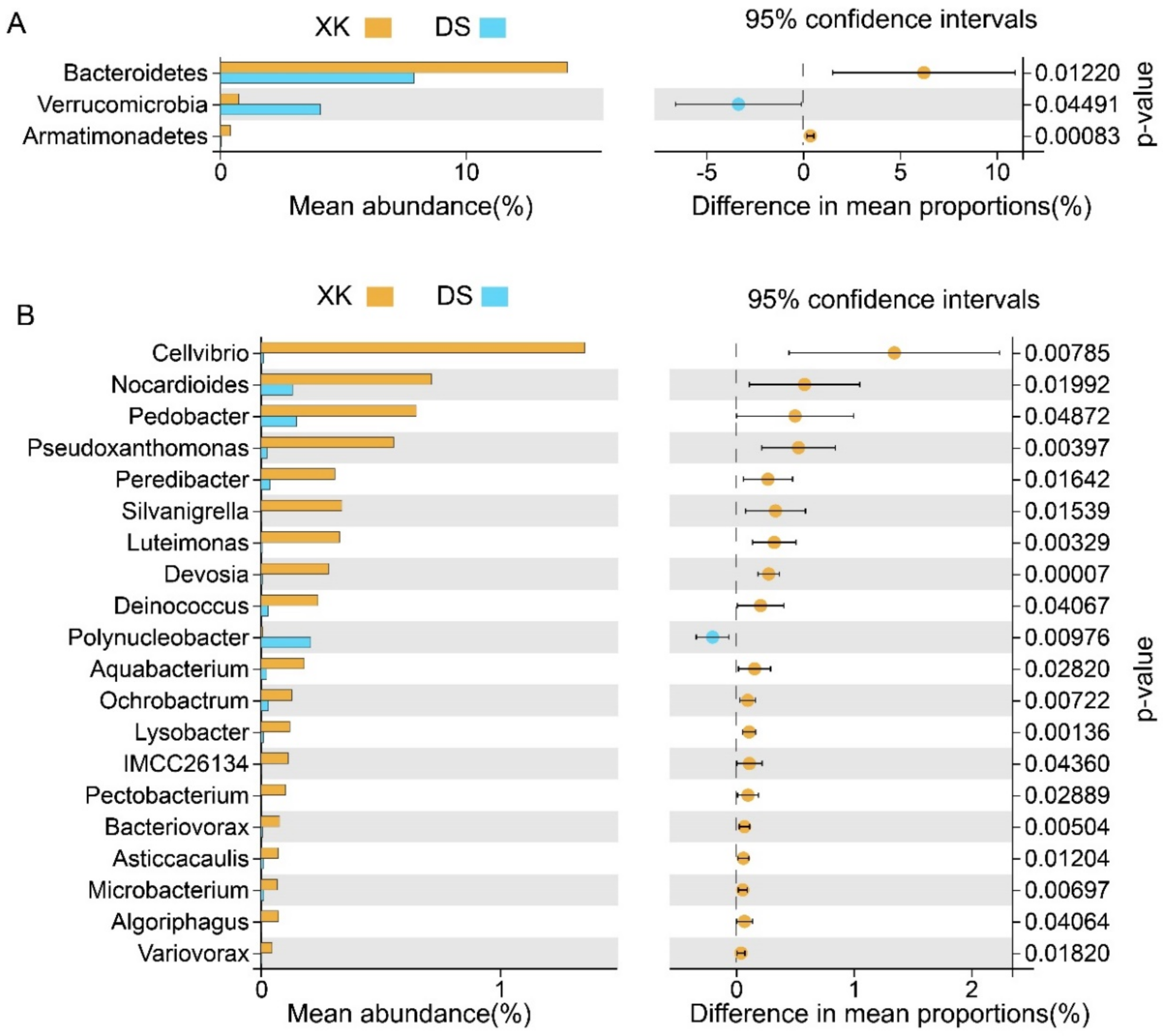 Animals 12 00342 g005