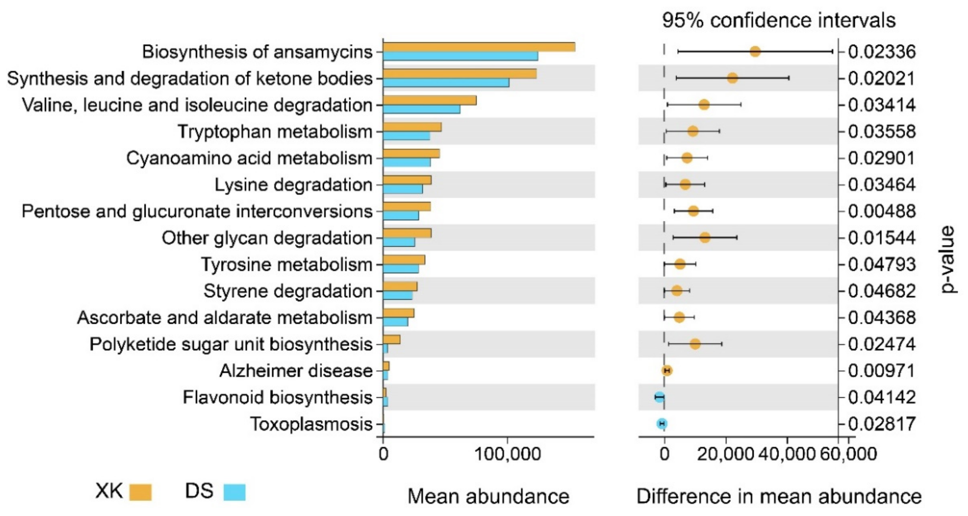 Animals 12 00342 g006