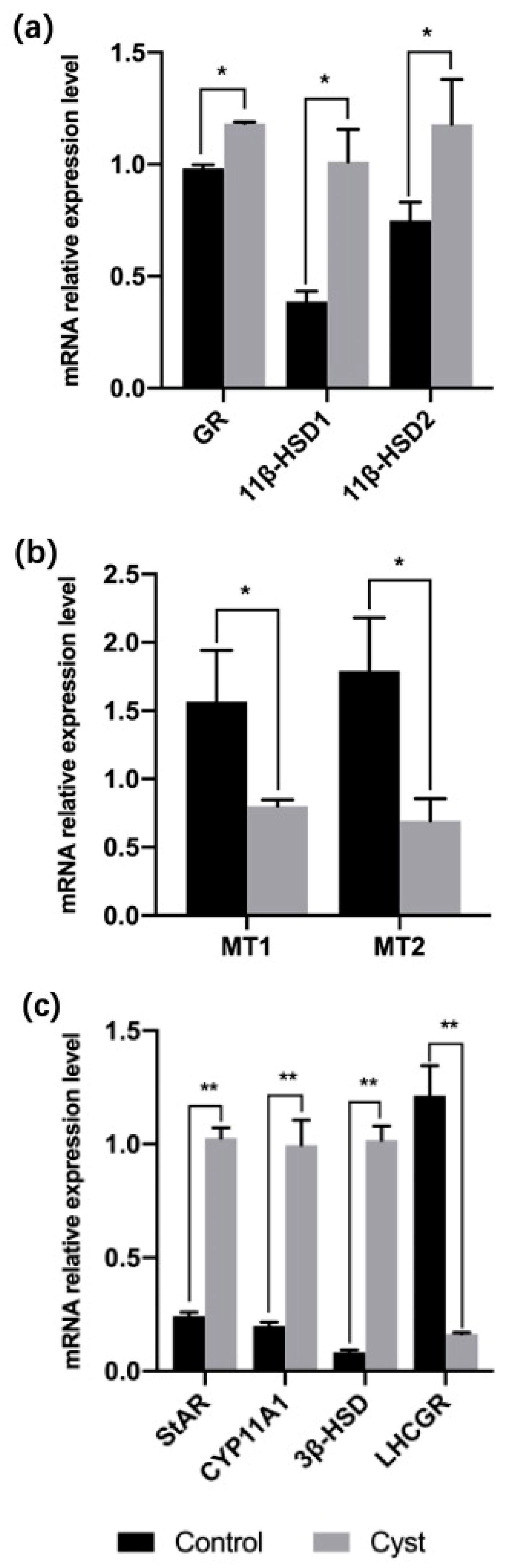 Animals 12 00357 g002