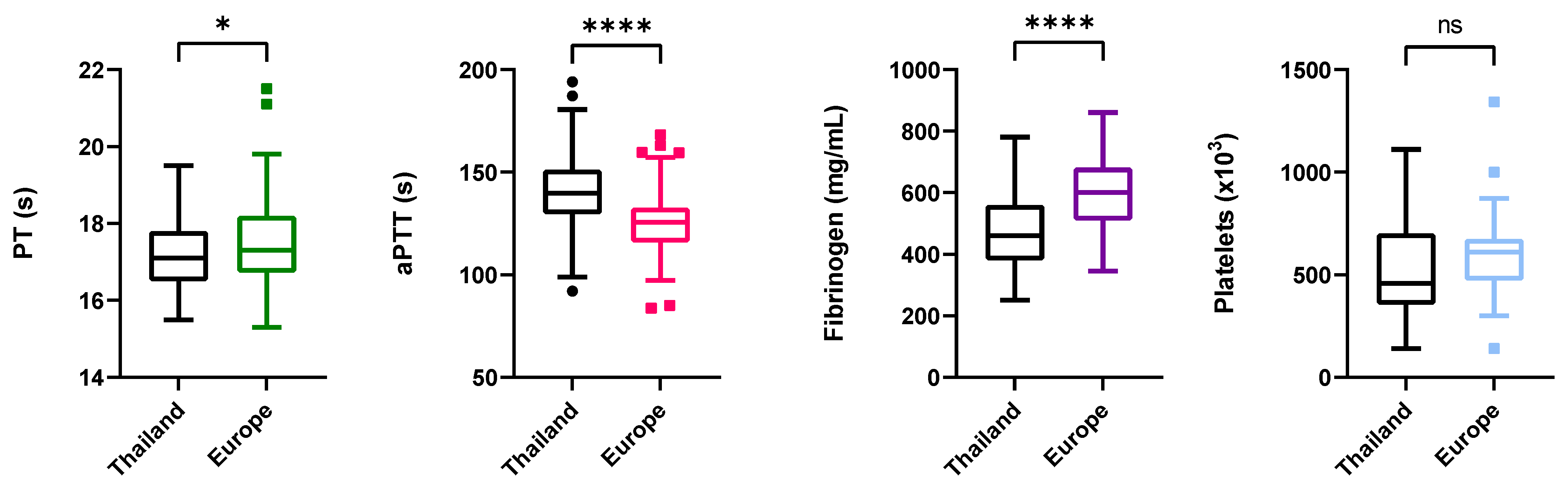 Animals 12 00361 g001