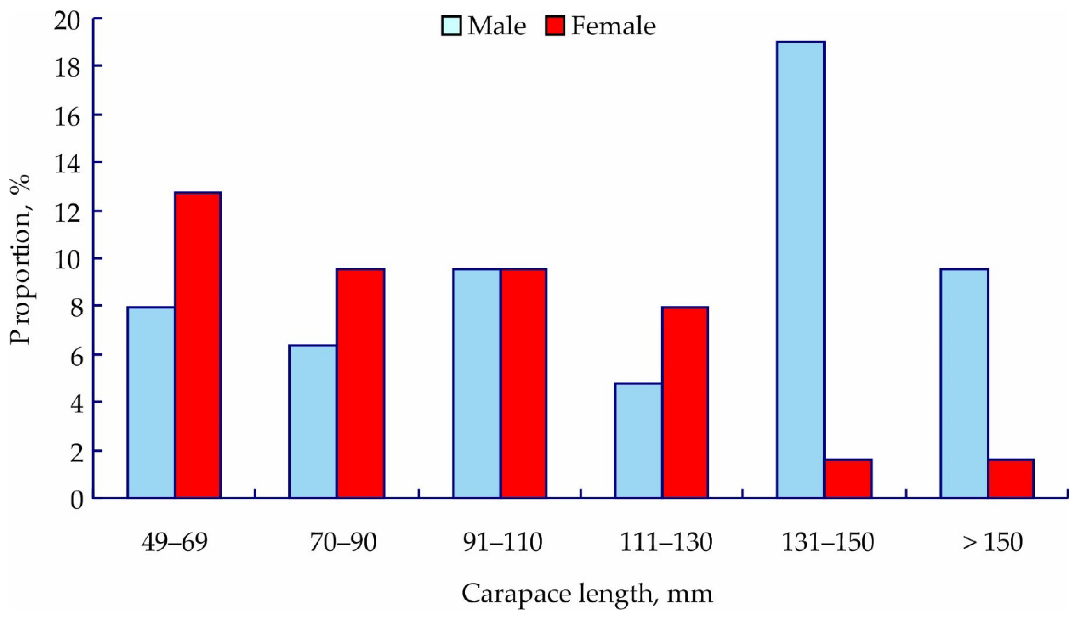 Animals 12 00379 g002 Animals 12 00379 g002