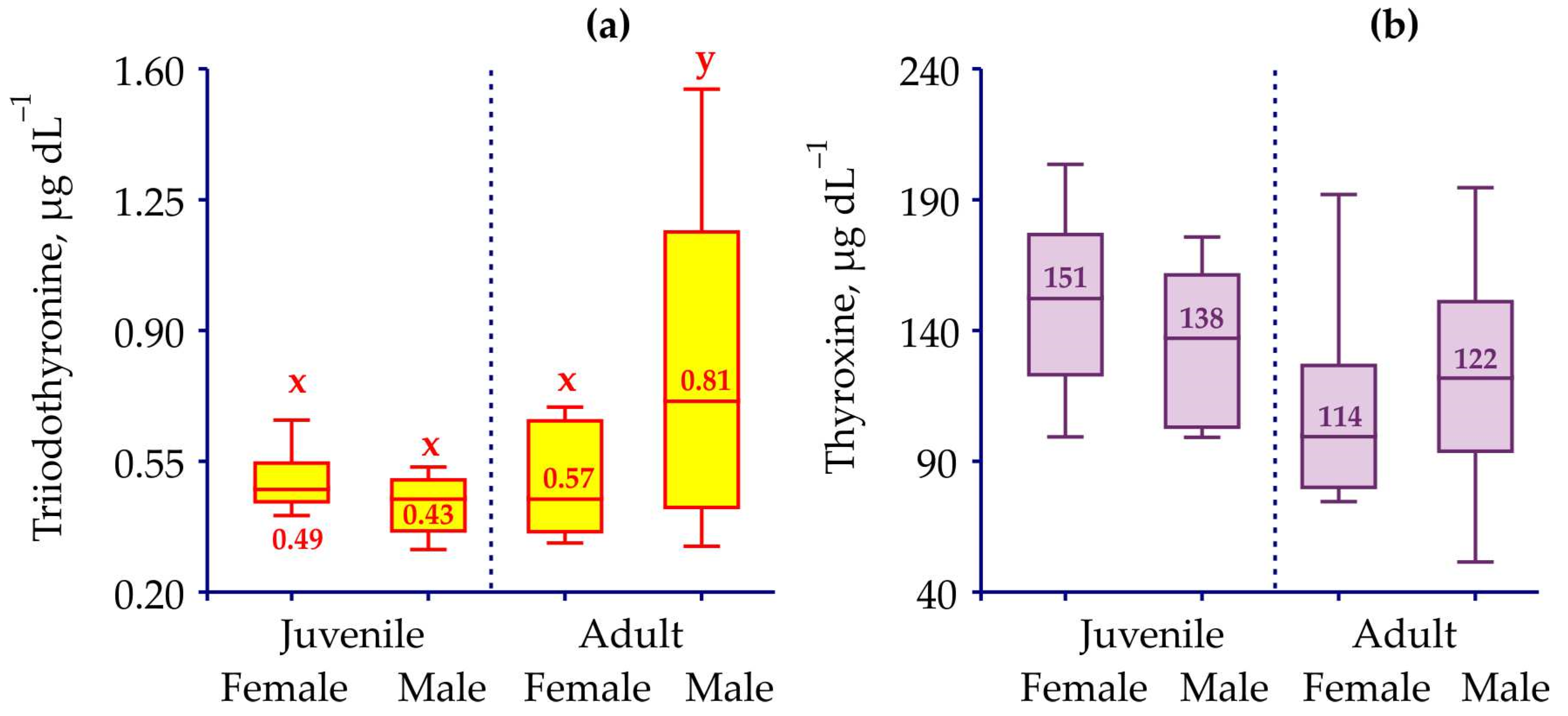Animals 12 00379 g003 Animals 12 00379 g003