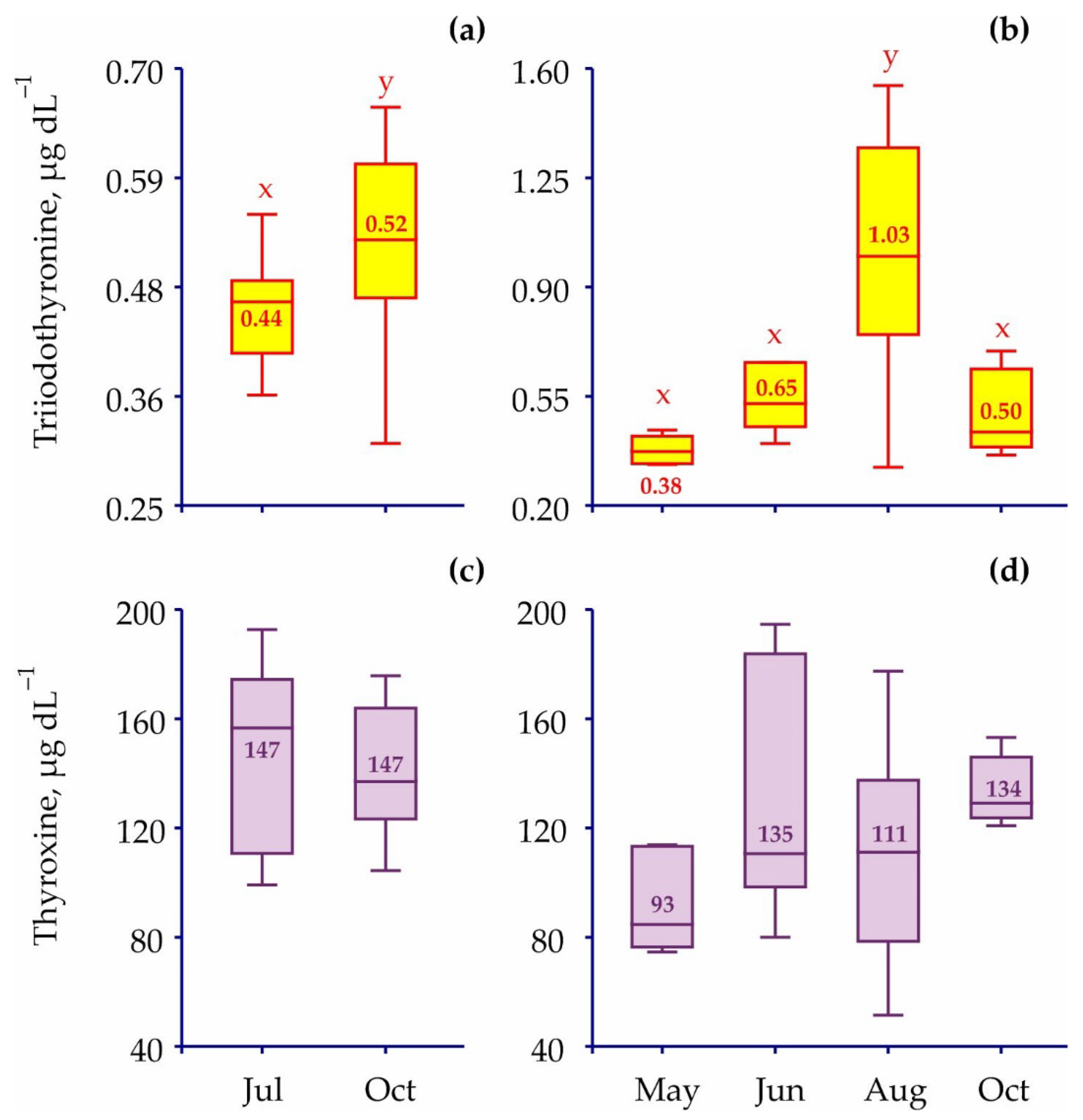 Animals 12 00379 g004 Animals 12 00379 g004