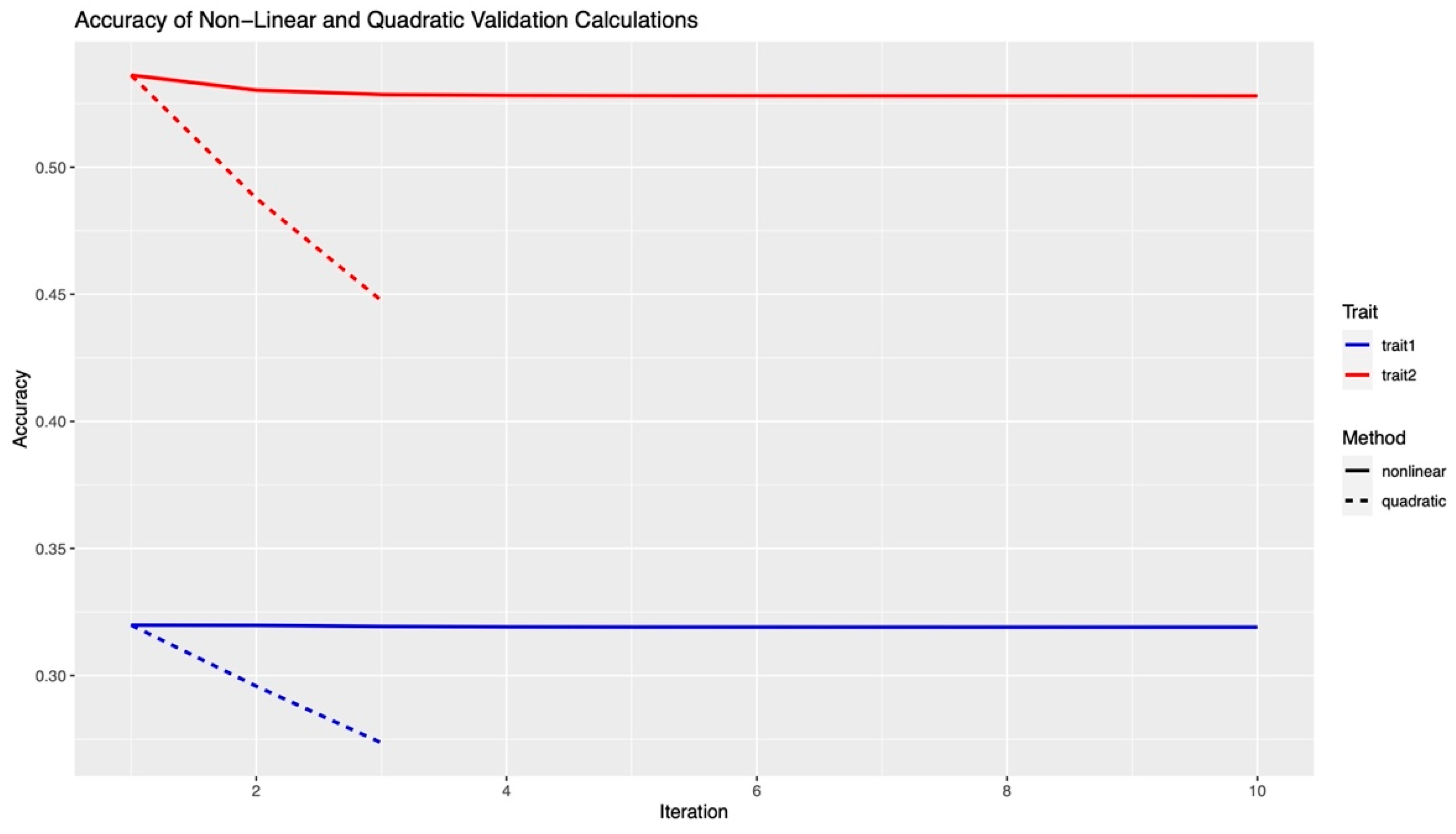 Animals 12 00388 g004