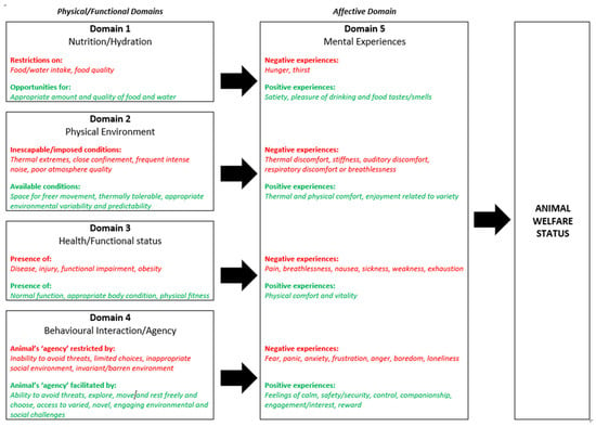 https://www.mdpi.com/animals/animals-12-00402/article_deploy/html/images/animals-12-00402-g001-550.jpg