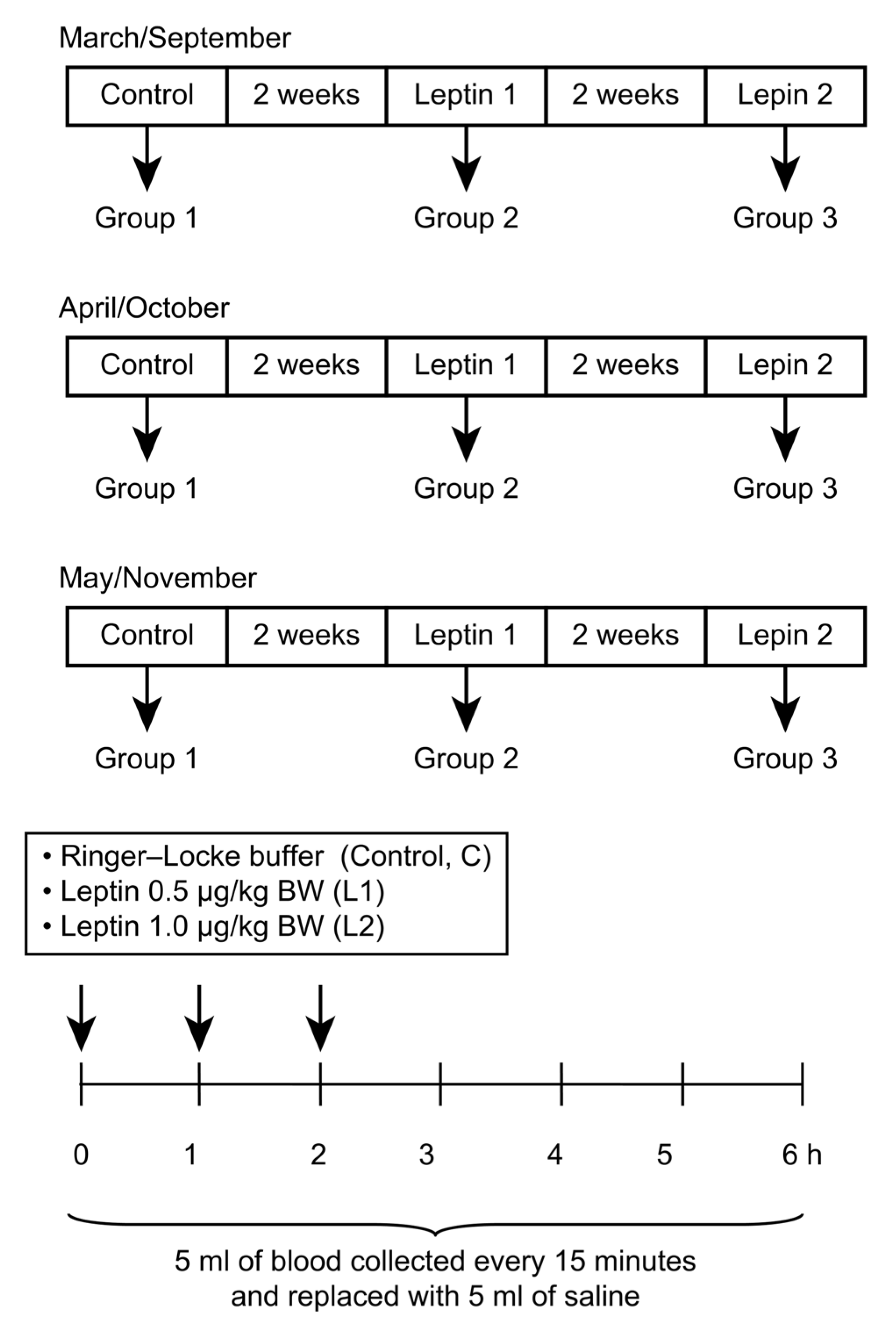 Animals 12 00403 g001 Animals 12 00403 g001