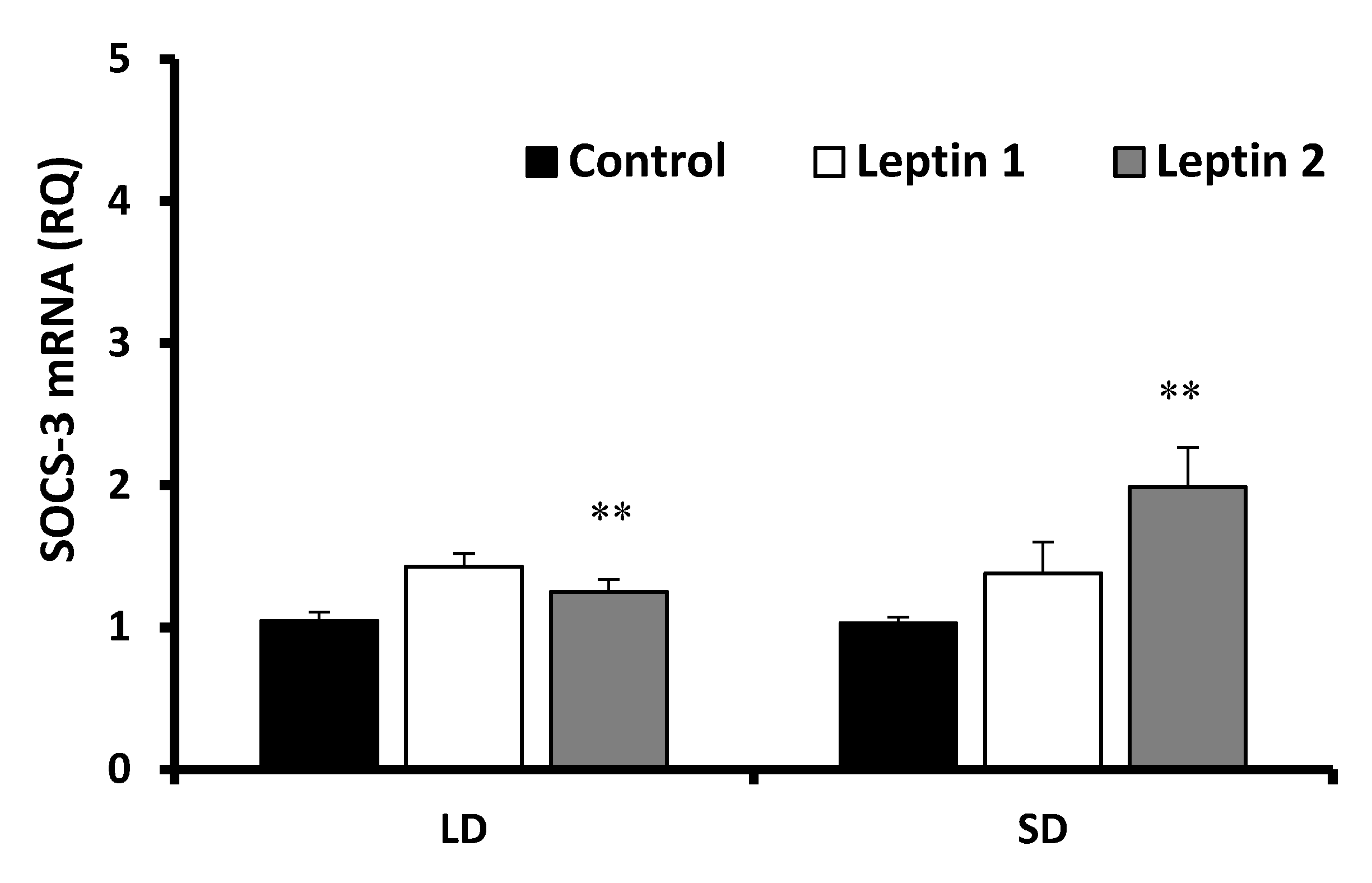 Animals 12 00403 g003 Animals 12 00403 g003