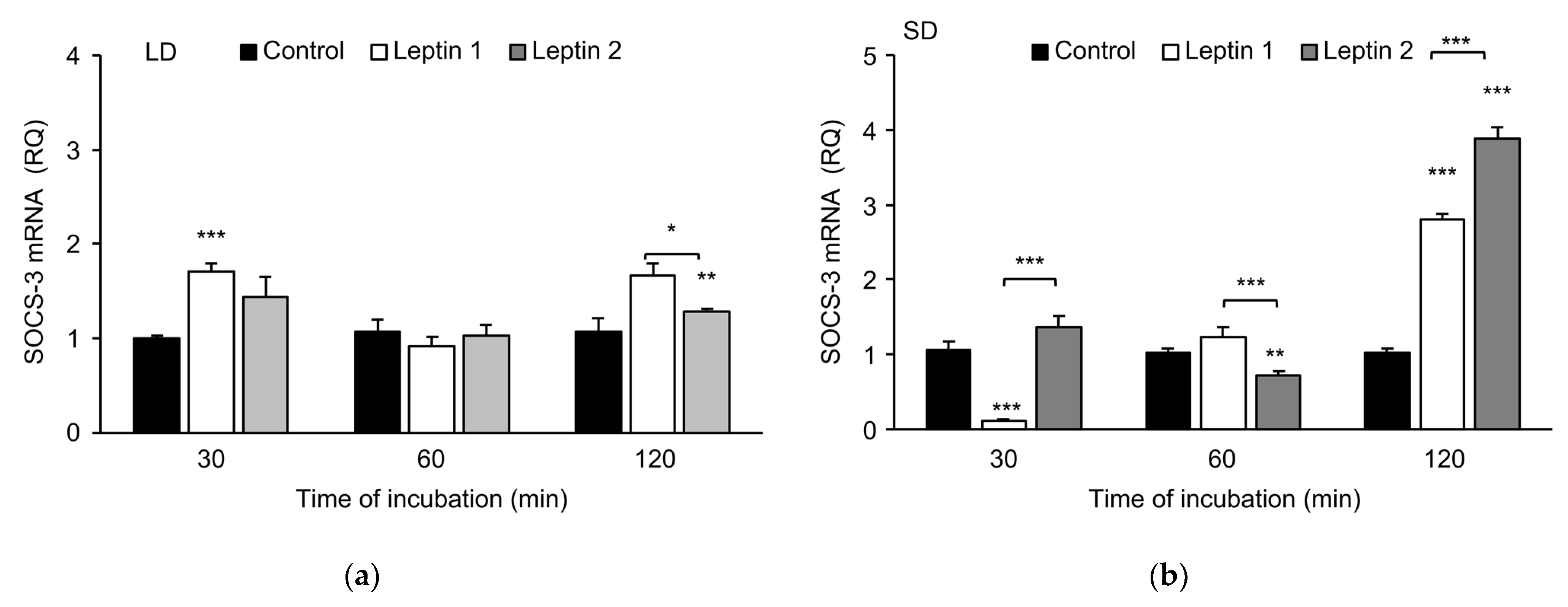 Animals 12 00403 g004 Animals 12 00403 g004