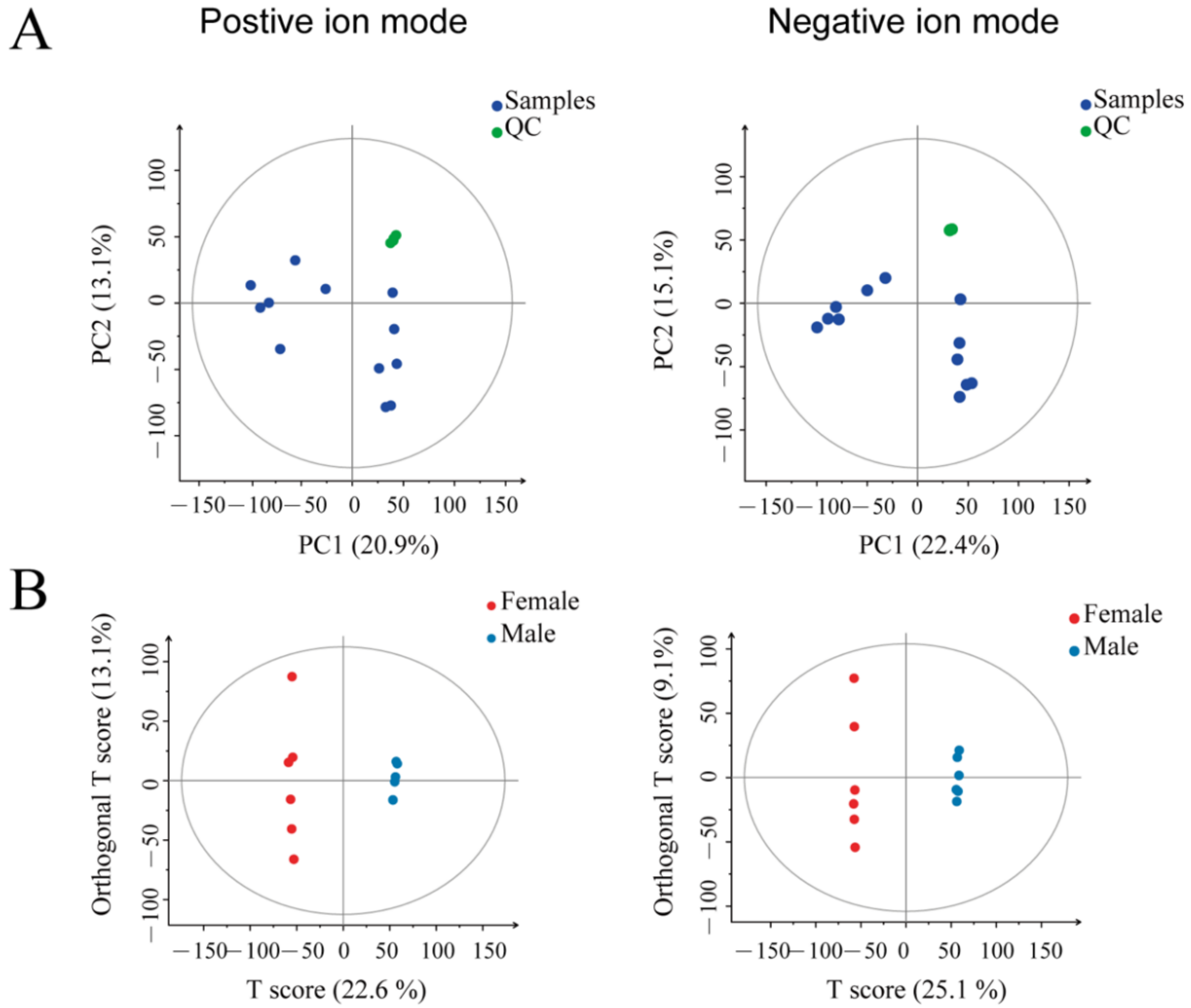 Animals 12 00413 g002