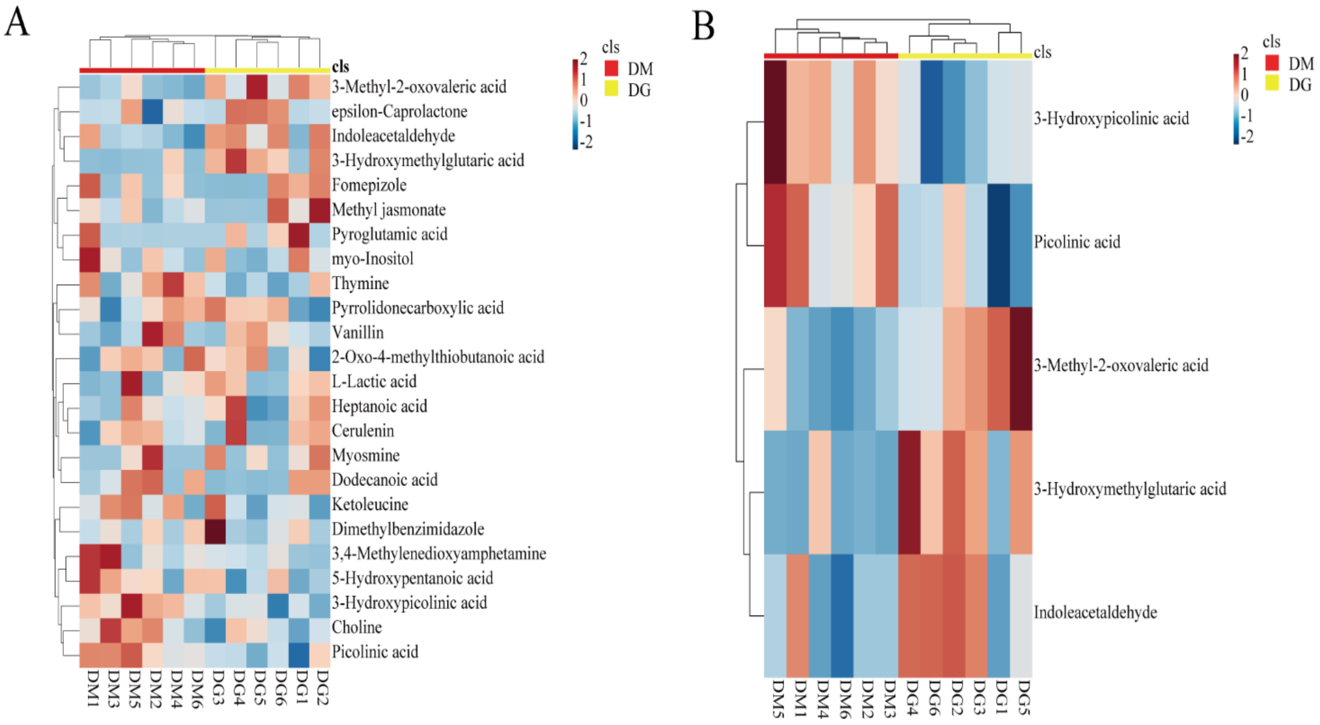Animals 12 00413 g005