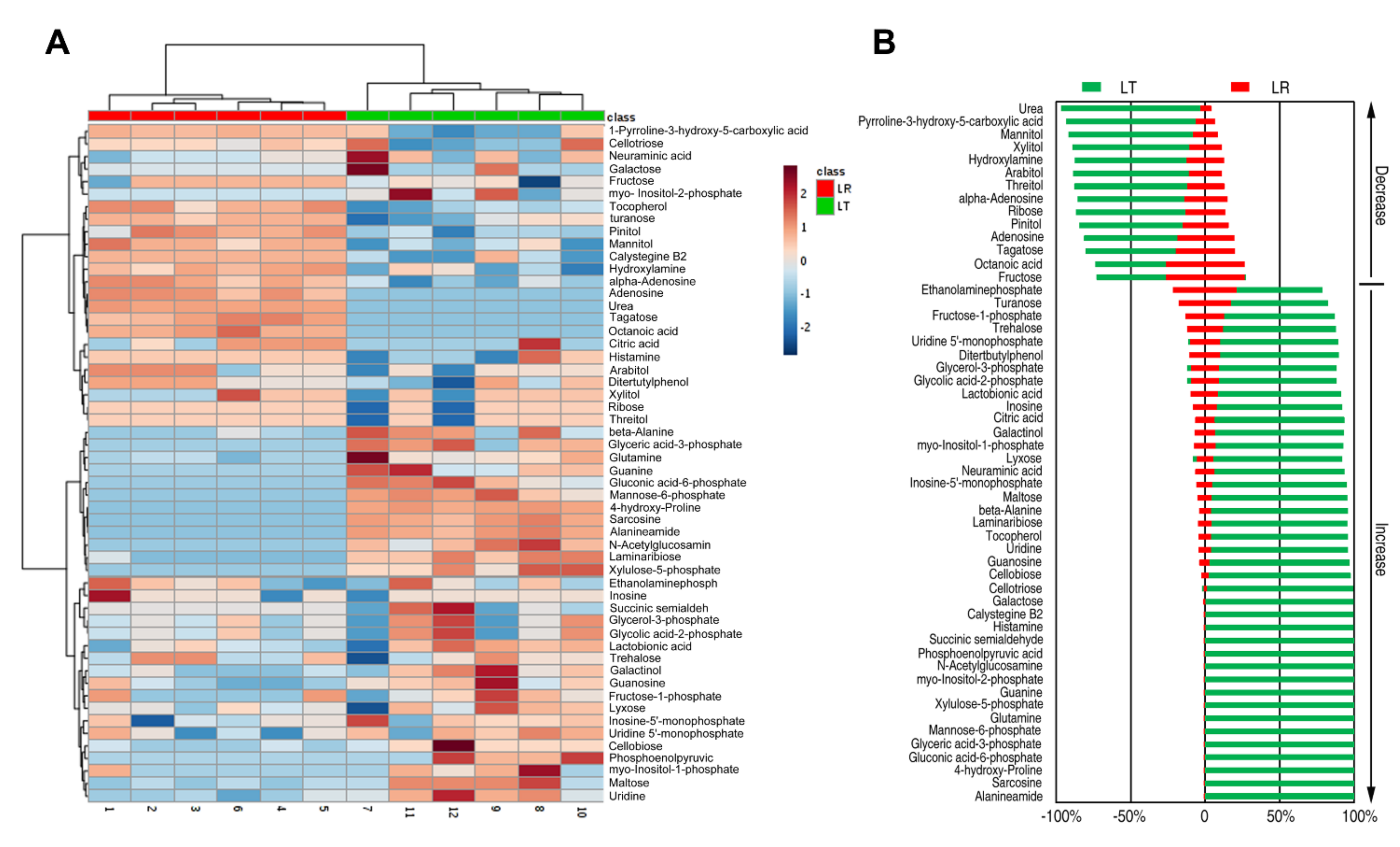 Animals 12 00420 g002