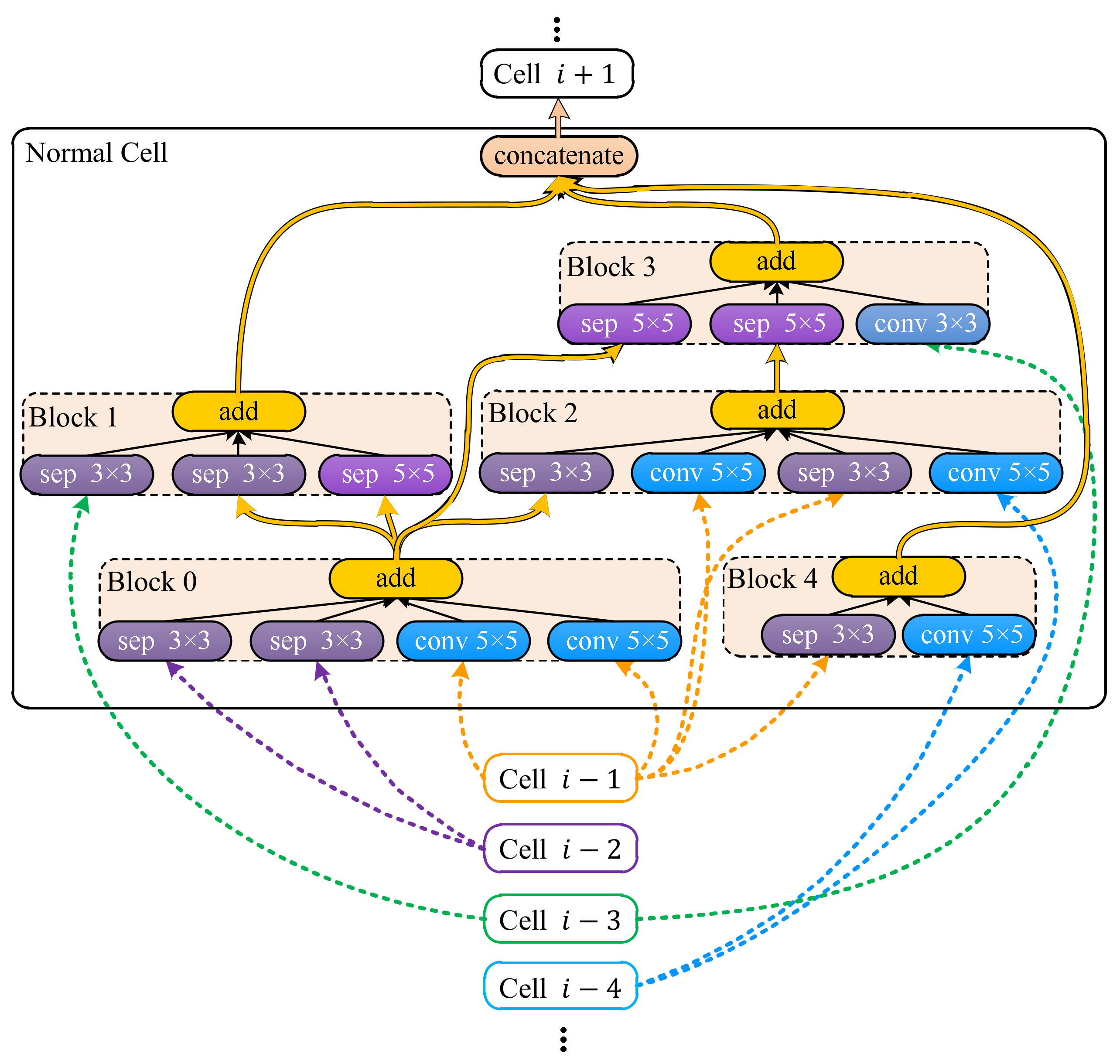 Animals 12 00437 g006