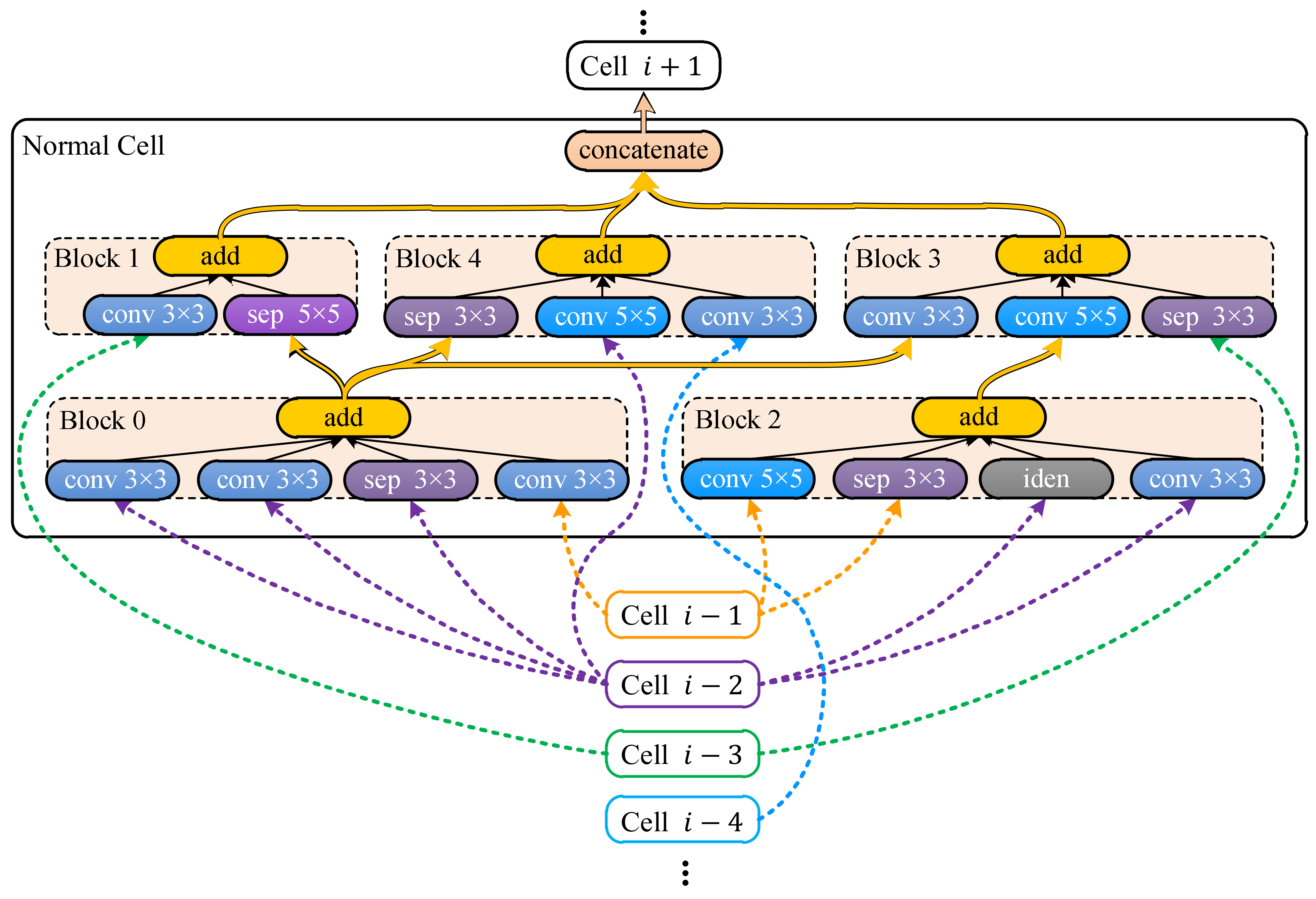 Animals 12 00437 g013