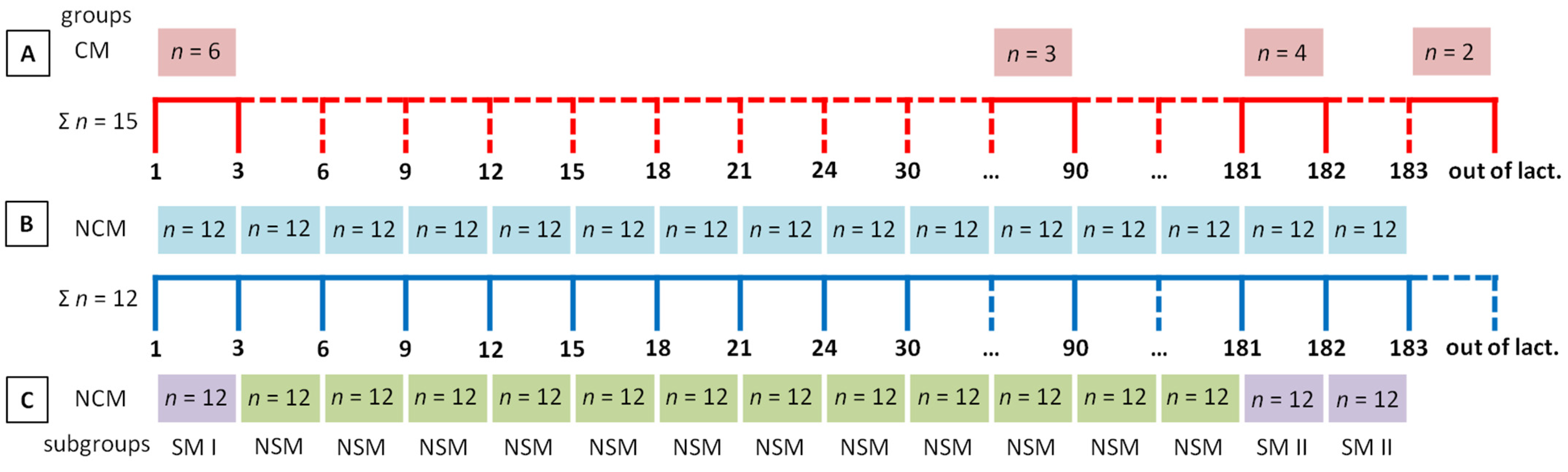 Animals 12 00440 g001
