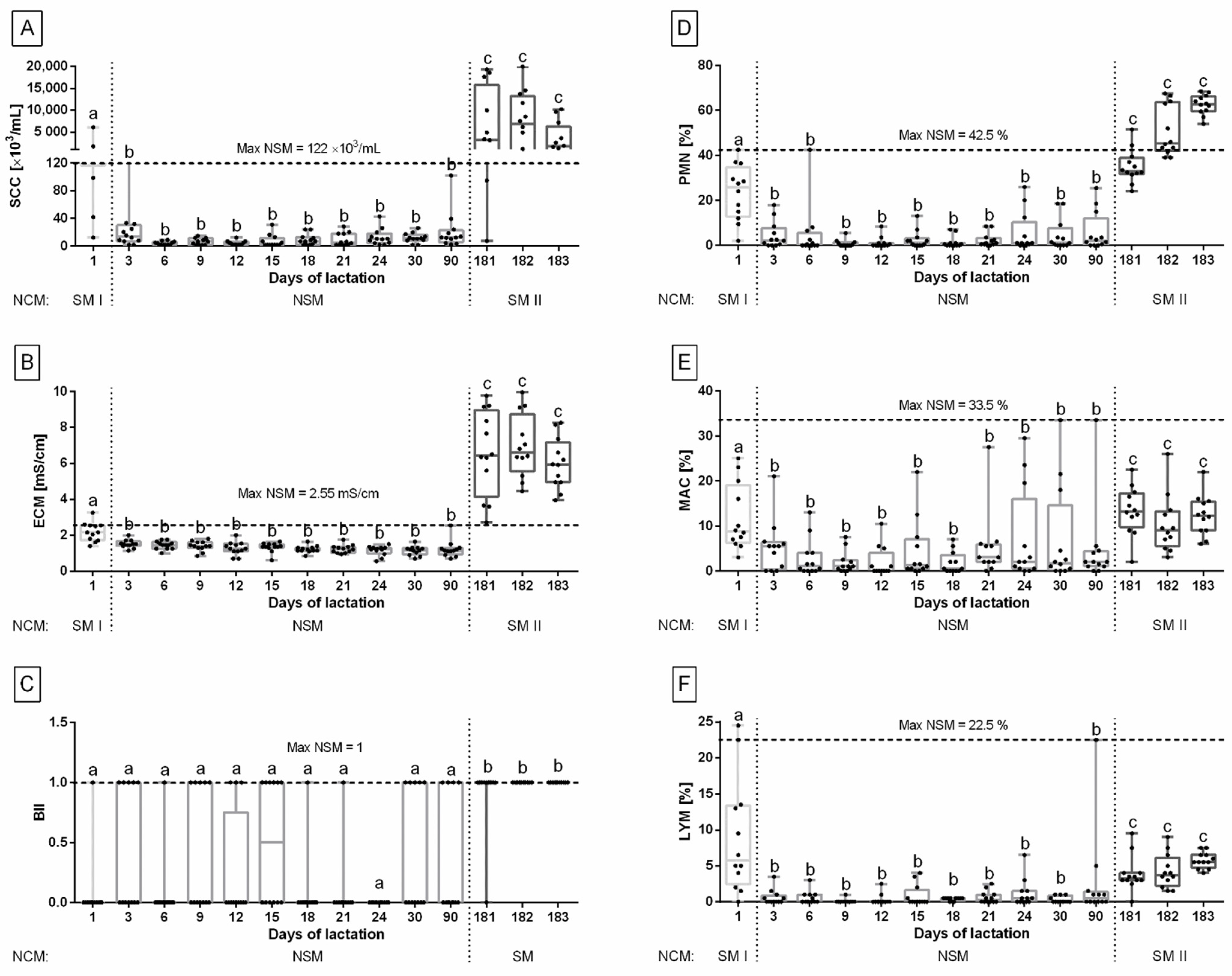 Animals 12 00440 g002