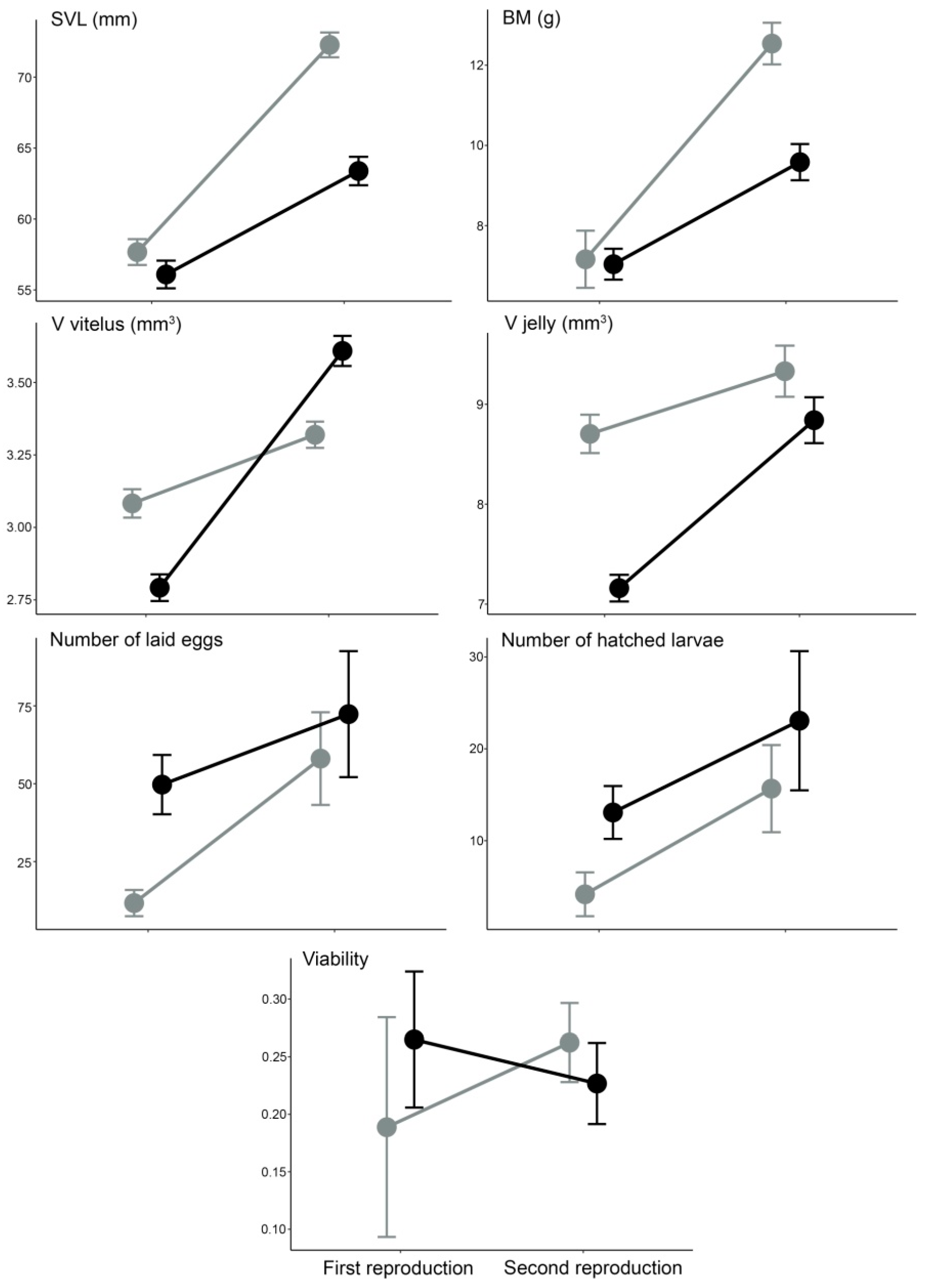 Animals 12 00443 g002 Animals 12 00443 g002